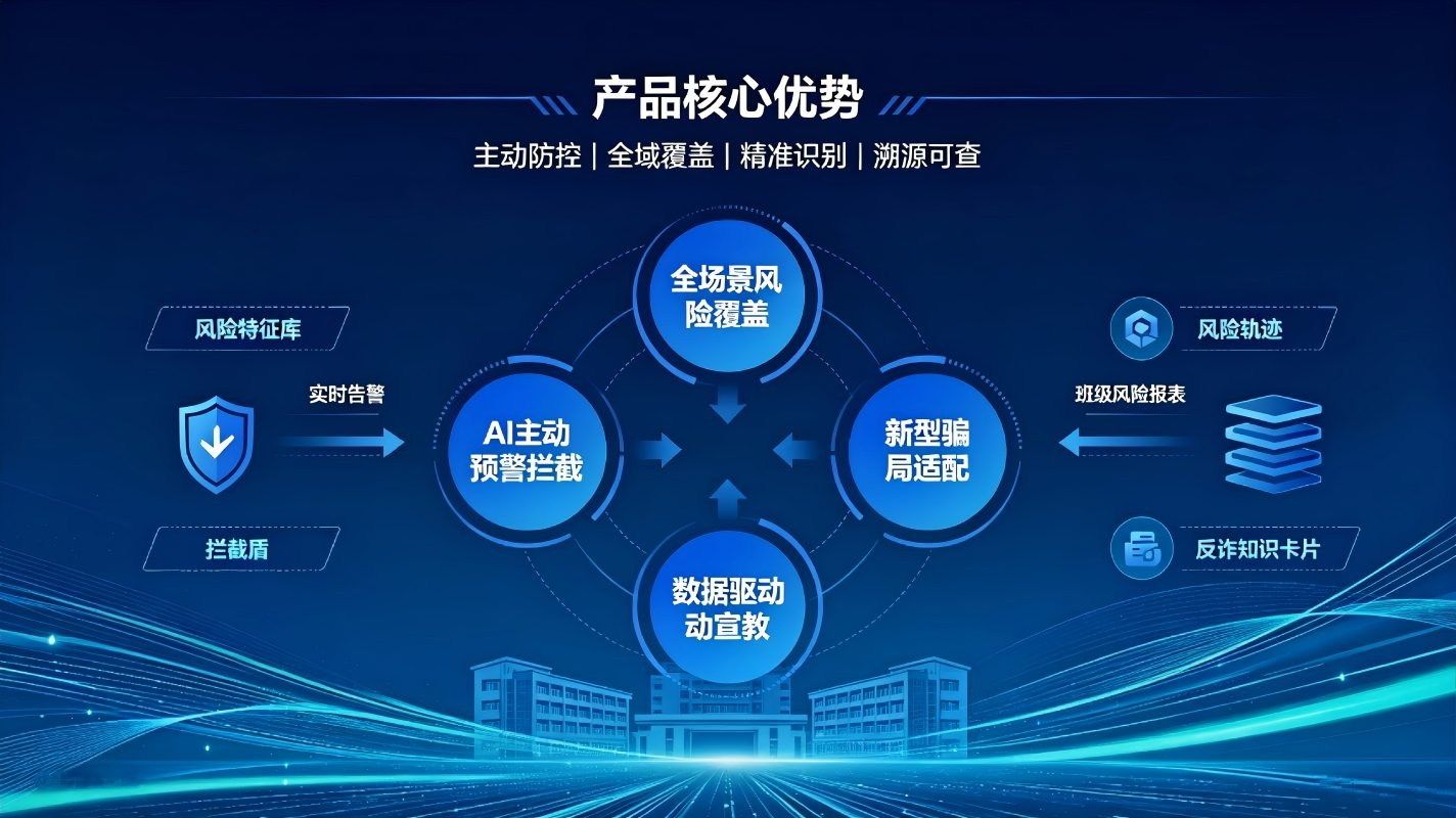 AI校园网络诈骗智能拦截系统：筑牢校园反诈屏障，守护师生网络安全(图4)