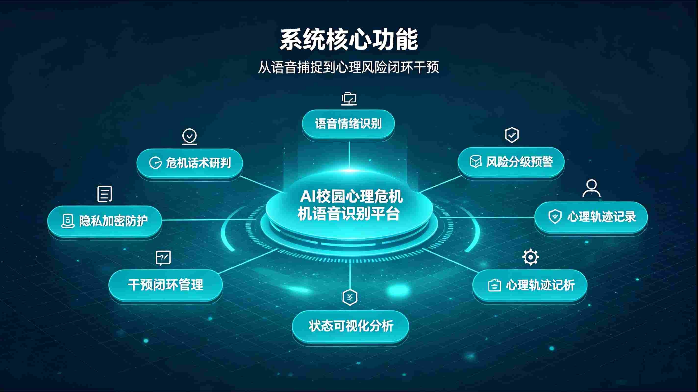 AI校园心理危机语音识别系统：智能捕捉心理风险，筑牢校园心理安全防线(图3)