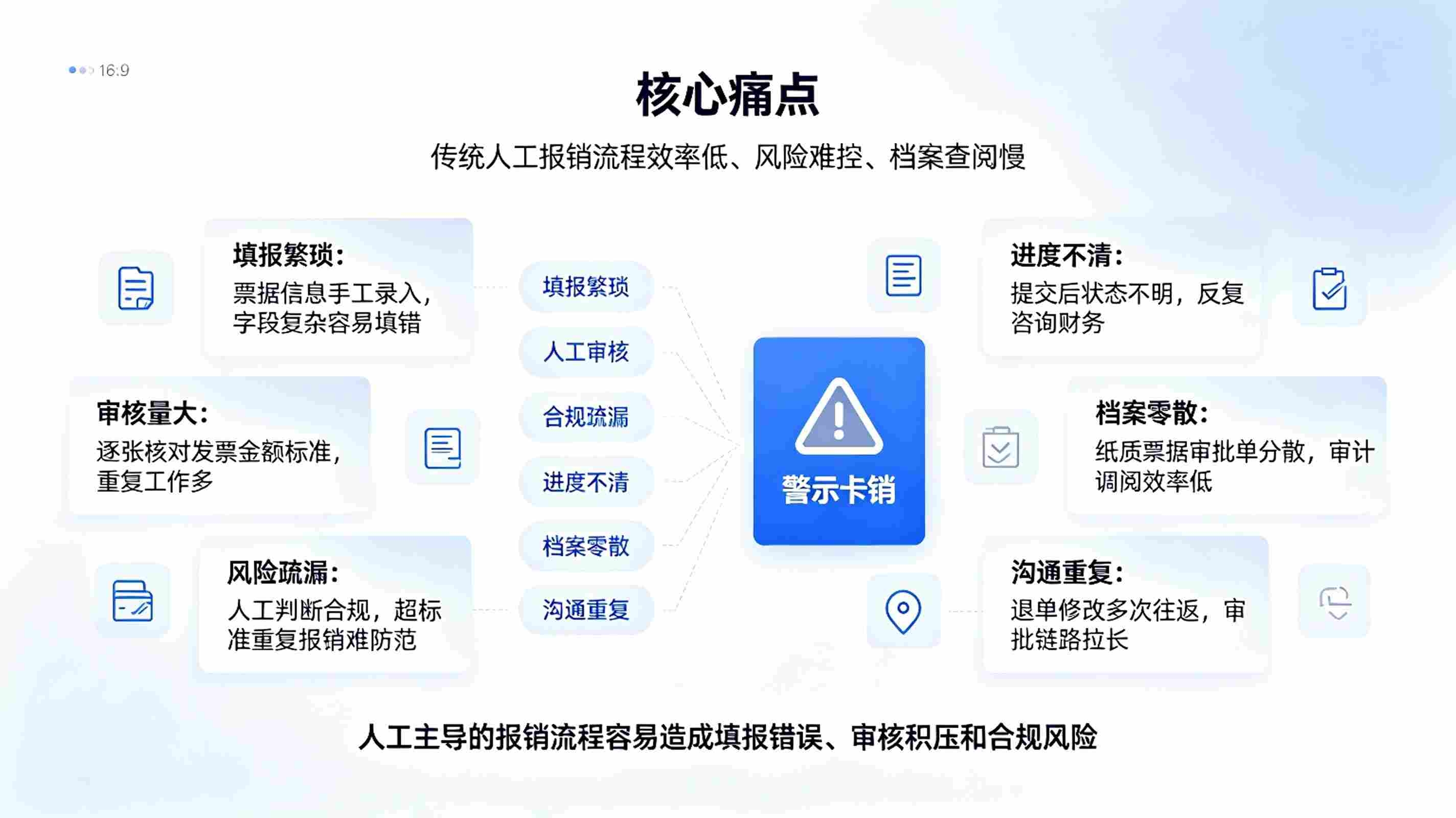 财务报销智能体系统｜票据识别与报销全流程数字化解决方案(图2)