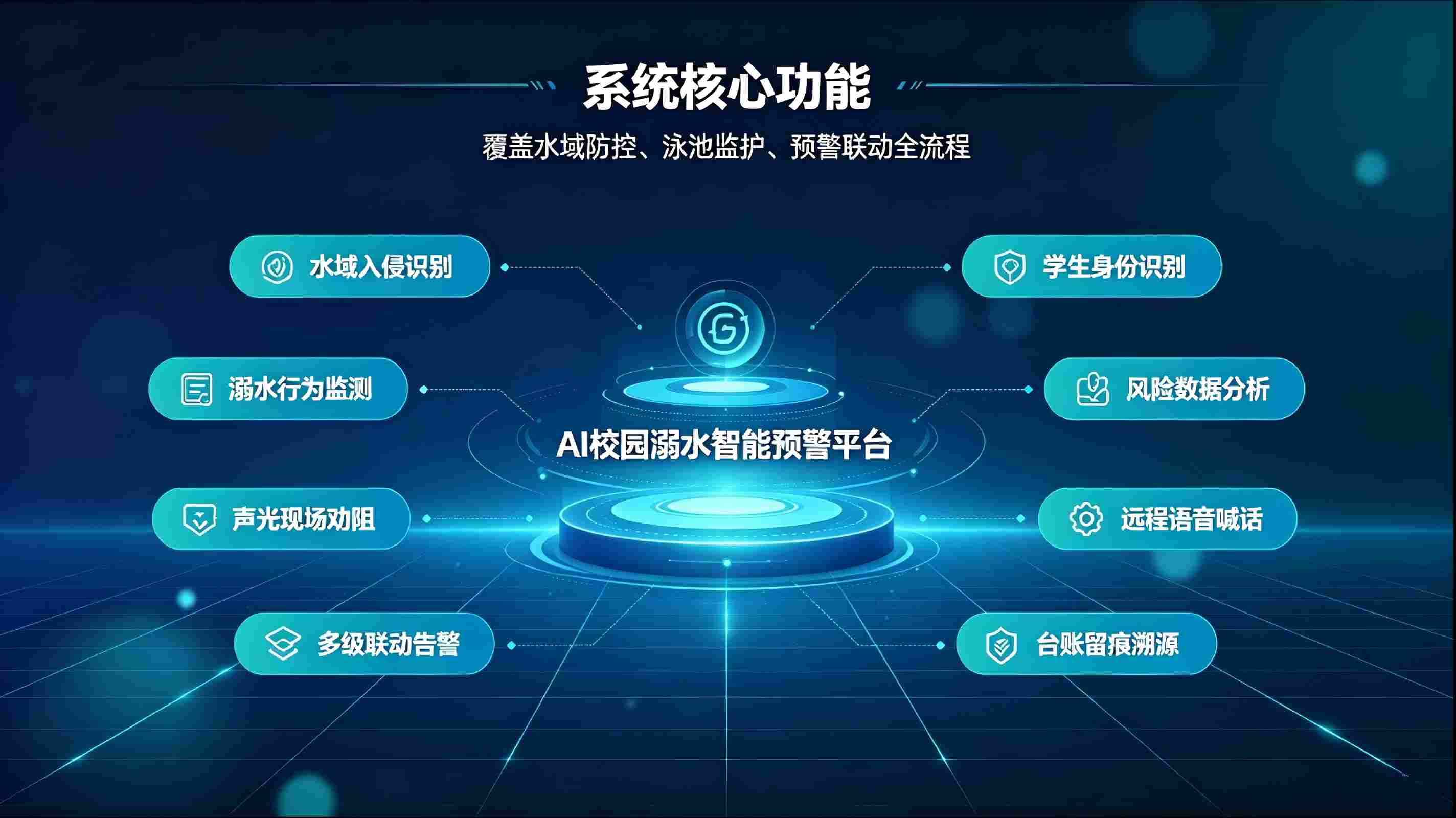 AI校园溺水智能预警系统:科技筑牢防溺防线,守护学生平安成长(图3) AI校园溺水智能预警系统:科技筑牢防溺防线,守护学生平安成长(图3)