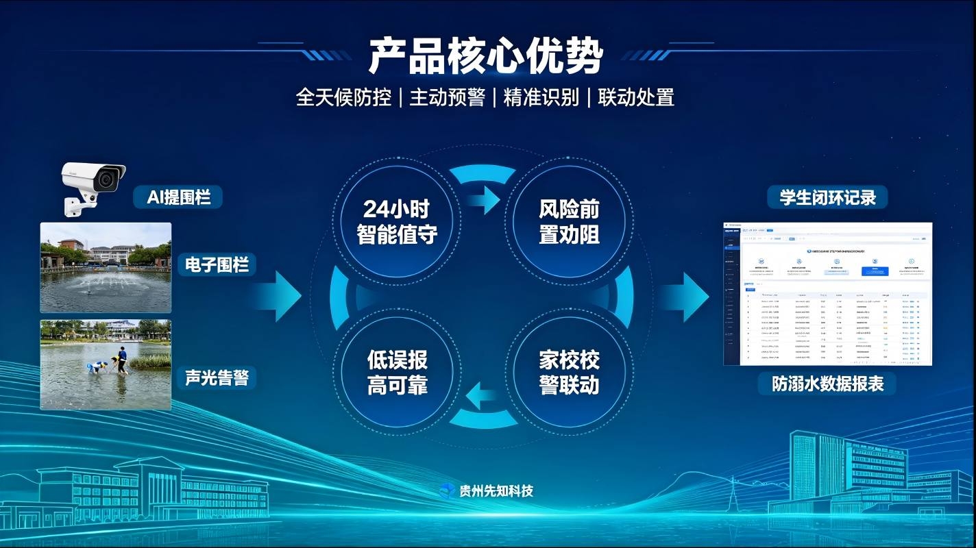 AI校园溺水智能预警系统:科技筑牢防溺防线,守护学生平安成长(图4) AI校园溺水智能预警系统:科技筑牢防溺防线,守护学生平安成长(图4)