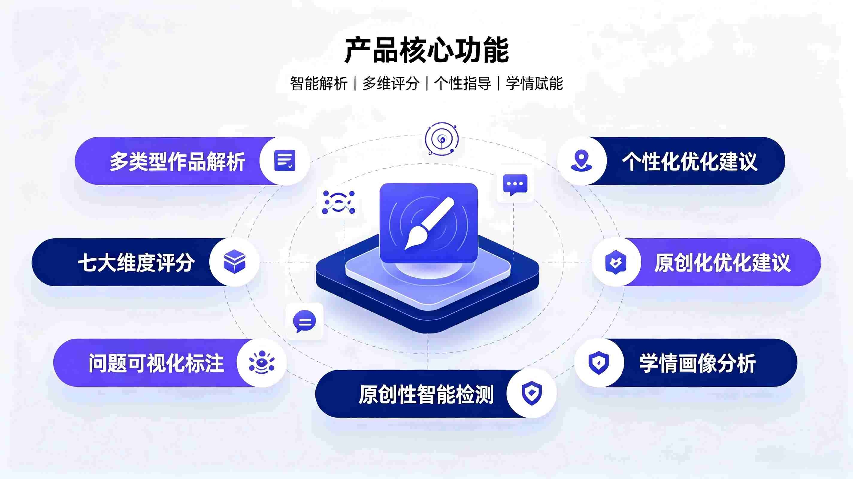 AI美术作品智能点评系统：赋能美育精准教学(图3)