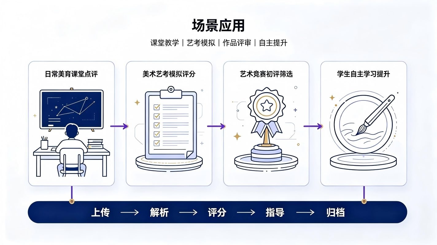 AI美术作品智能点评系统：赋能美育精准教学(图4)