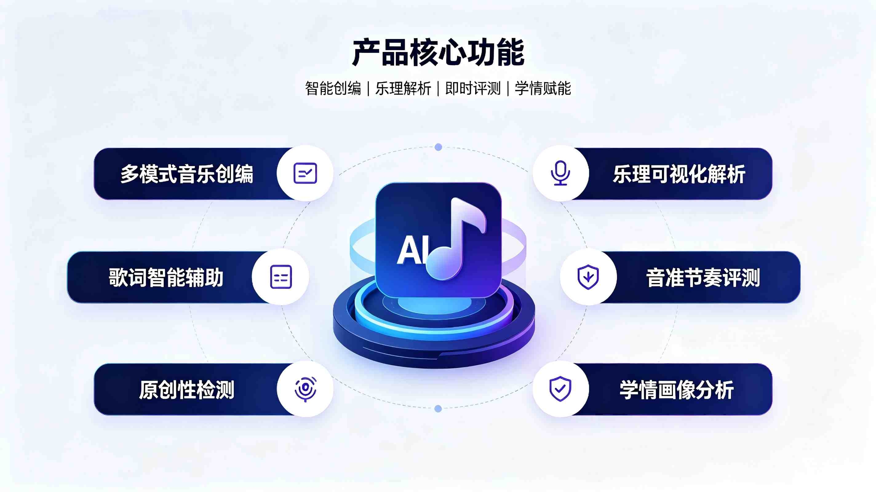 AI音乐创作辅助教学系统：构建数字化音乐美育体系(图3)