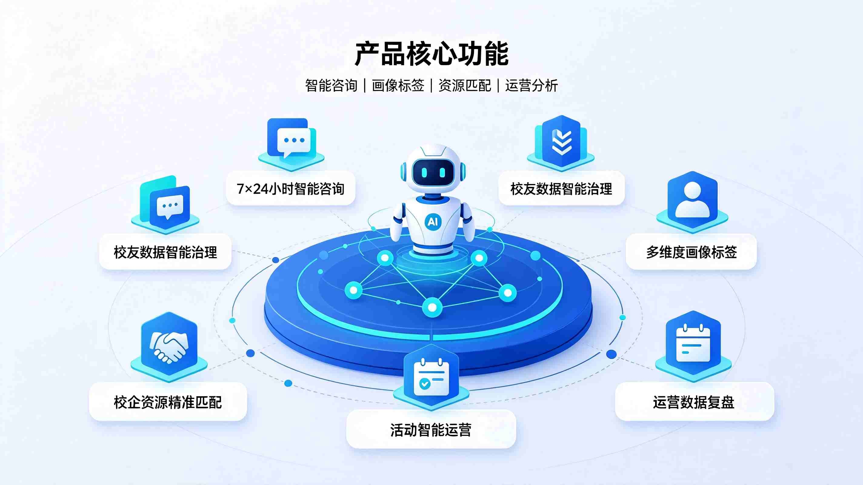 校友服务智能体系统:构建智慧校友生态服务体系(图3) 校友服务智能体系统:构建智慧校友生态服务体系(图3)