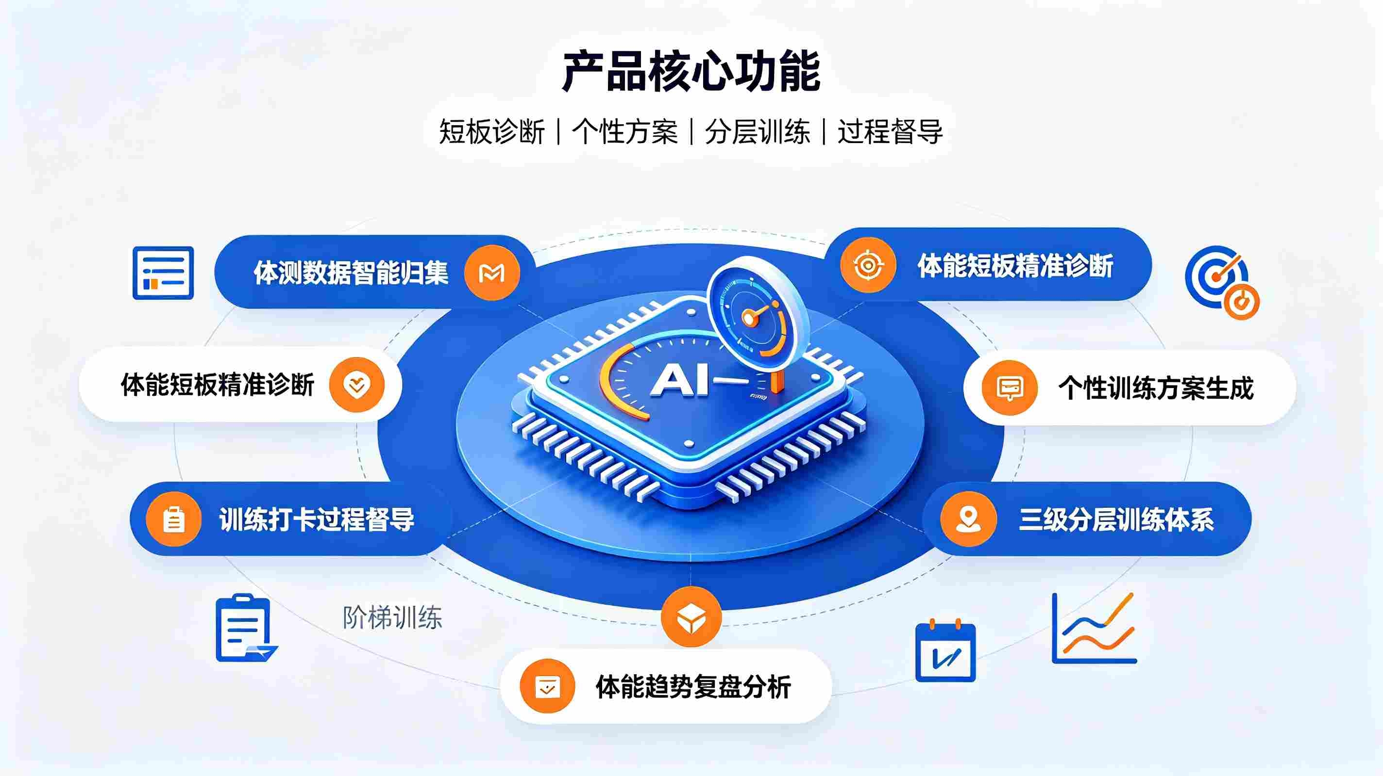 AI学生体能提升方案生成系统:定制个性化体能提升训练体系(图3) AI学生体能提升方案生成系统:定制个性化体能提升训练体系(图3)