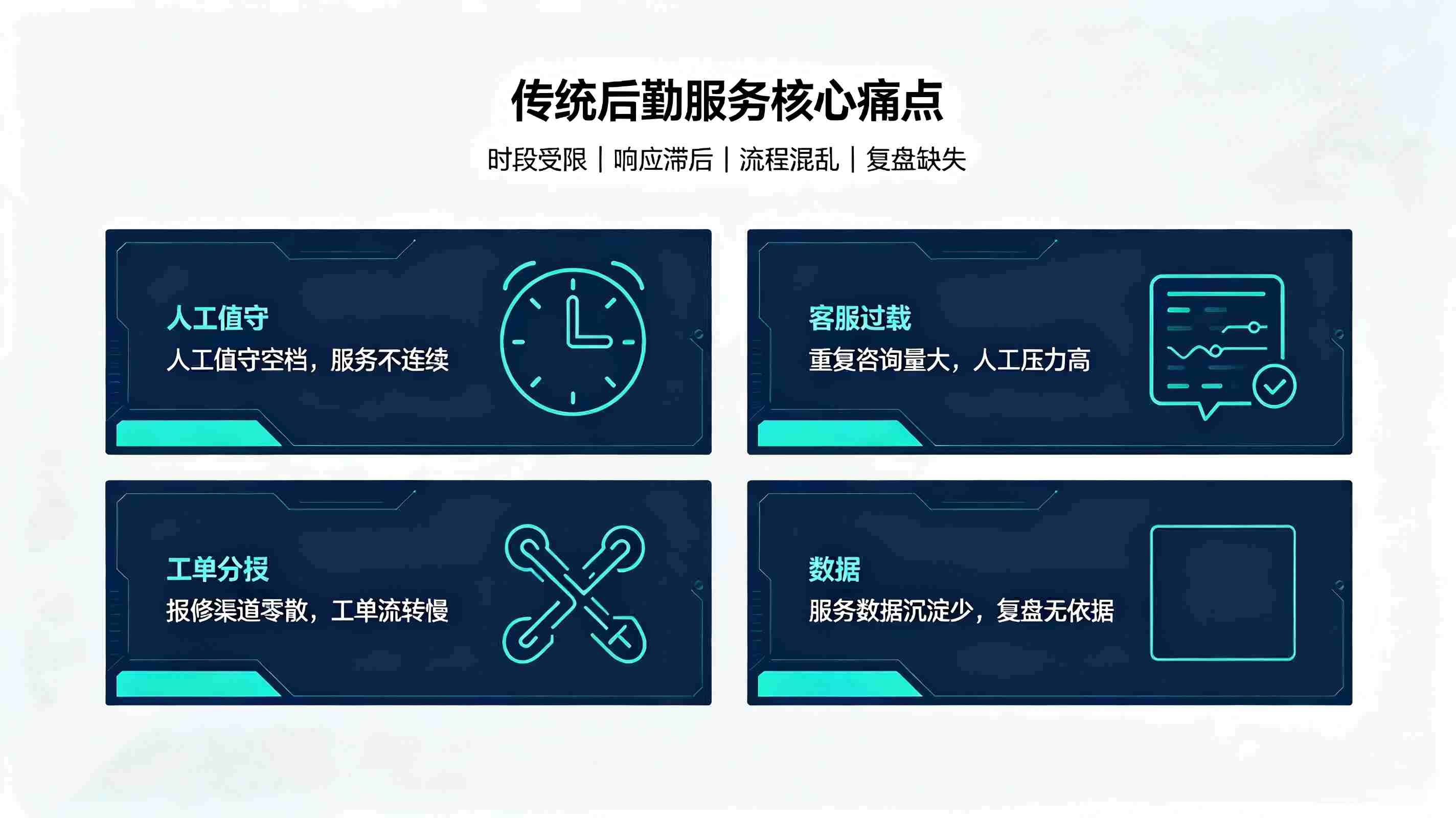 后勤客服智能体系统：构建校园后勤一站式服务体系(图2)