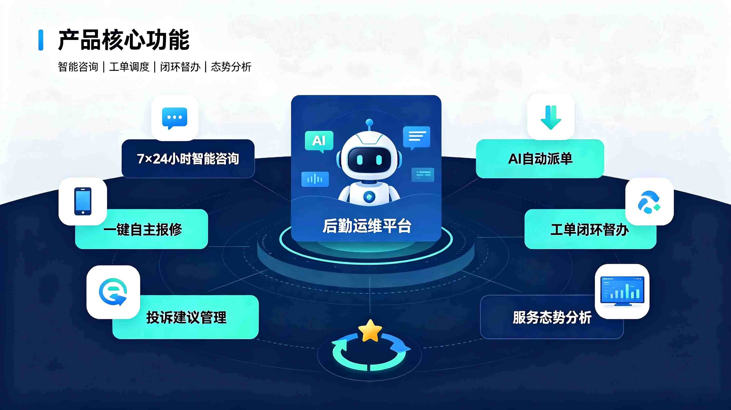 后勤客服智能体系统：构建校园后勤一站式服务体系(图3)