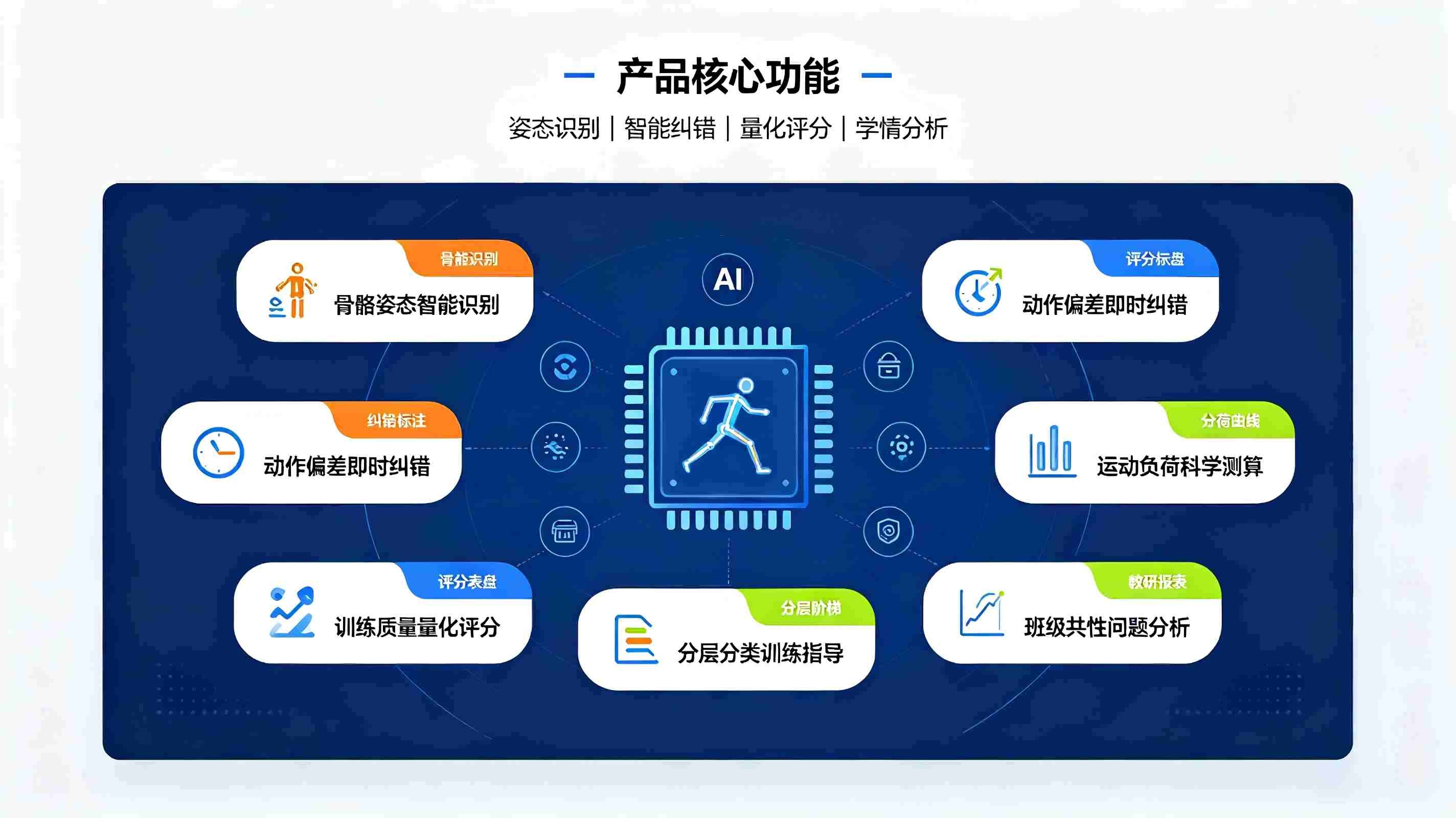 AI校园体育训练智能分析系统：数据驱动体育精准教学(图3)