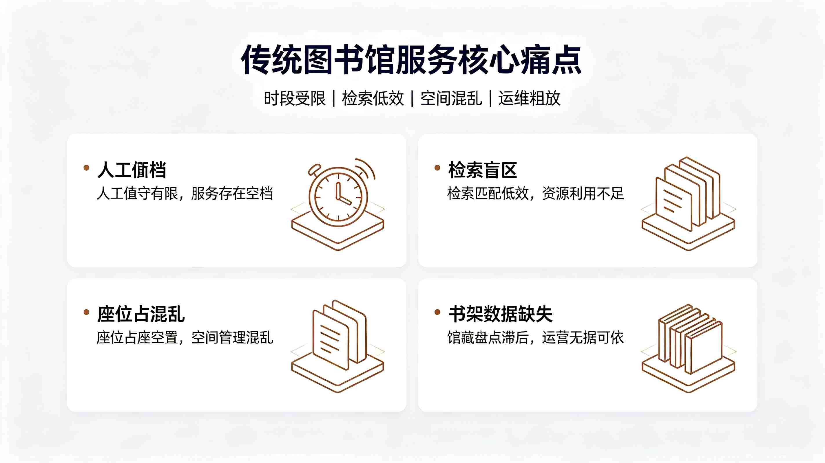 图书馆服务智能体系统：构建新一代智慧图书馆服务体系(图2)