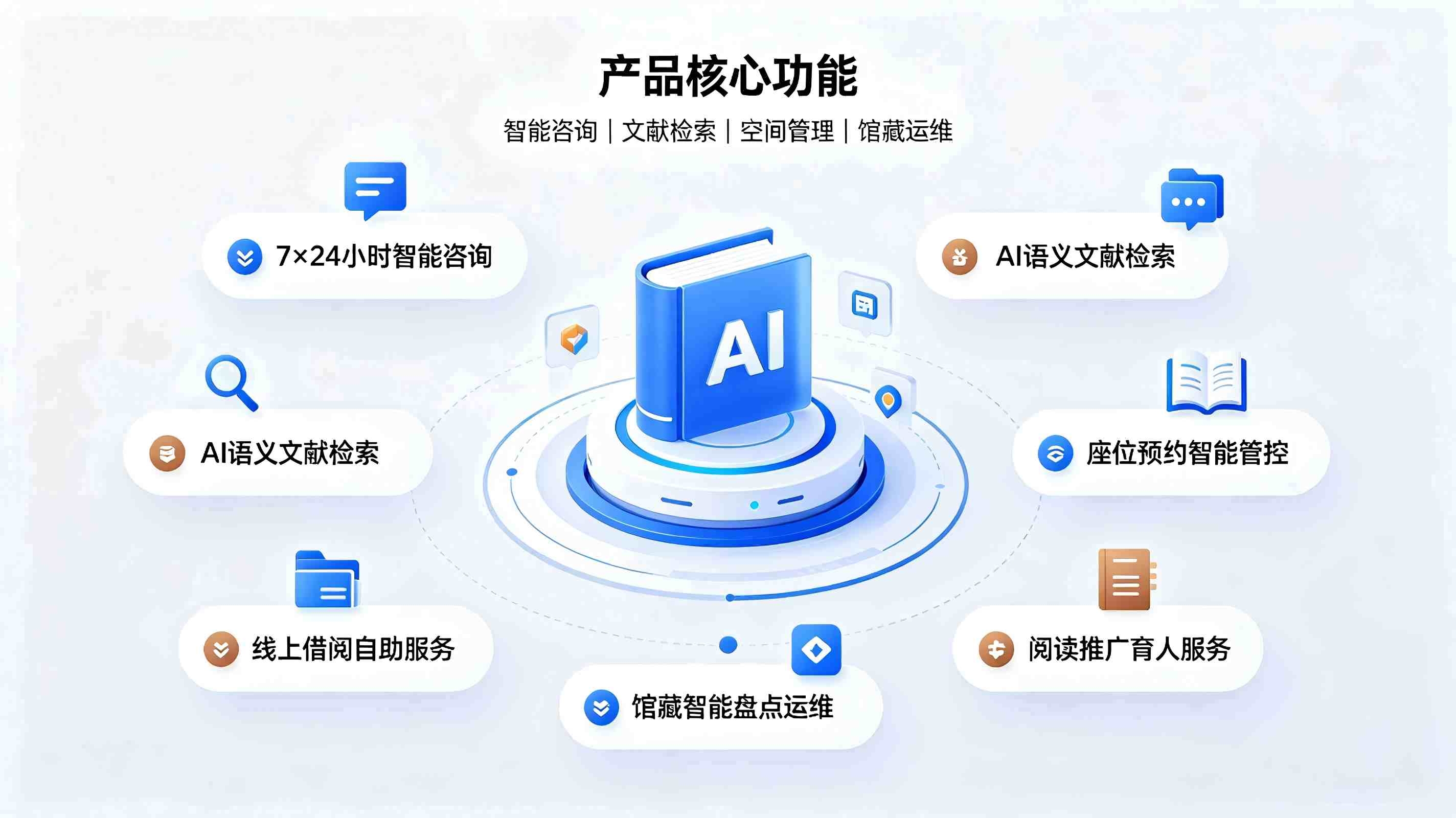 图书馆服务智能体系统：构建新一代智慧图书馆服务体系(图3)