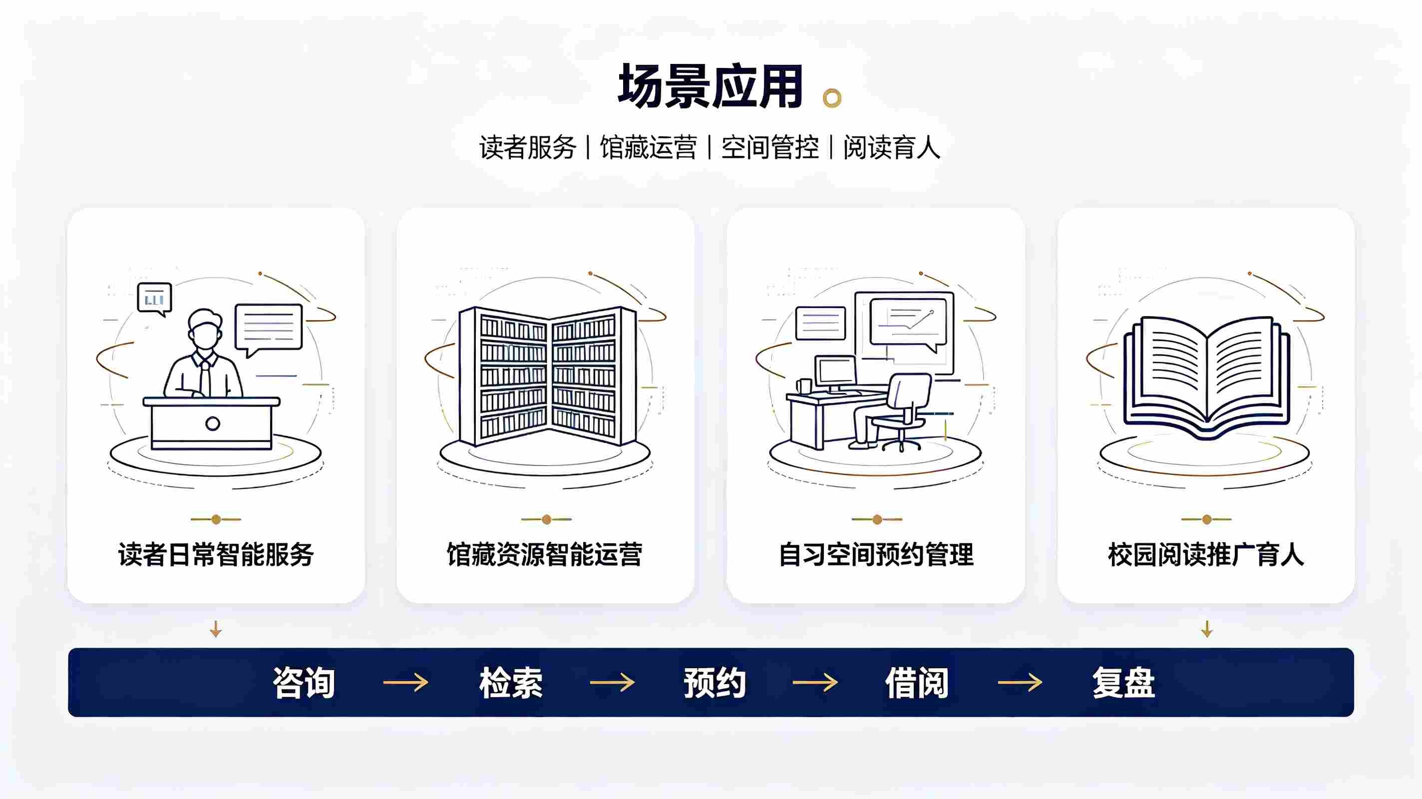 图书馆服务智能体系统：构建新一代智慧图书馆服务体系(图4)