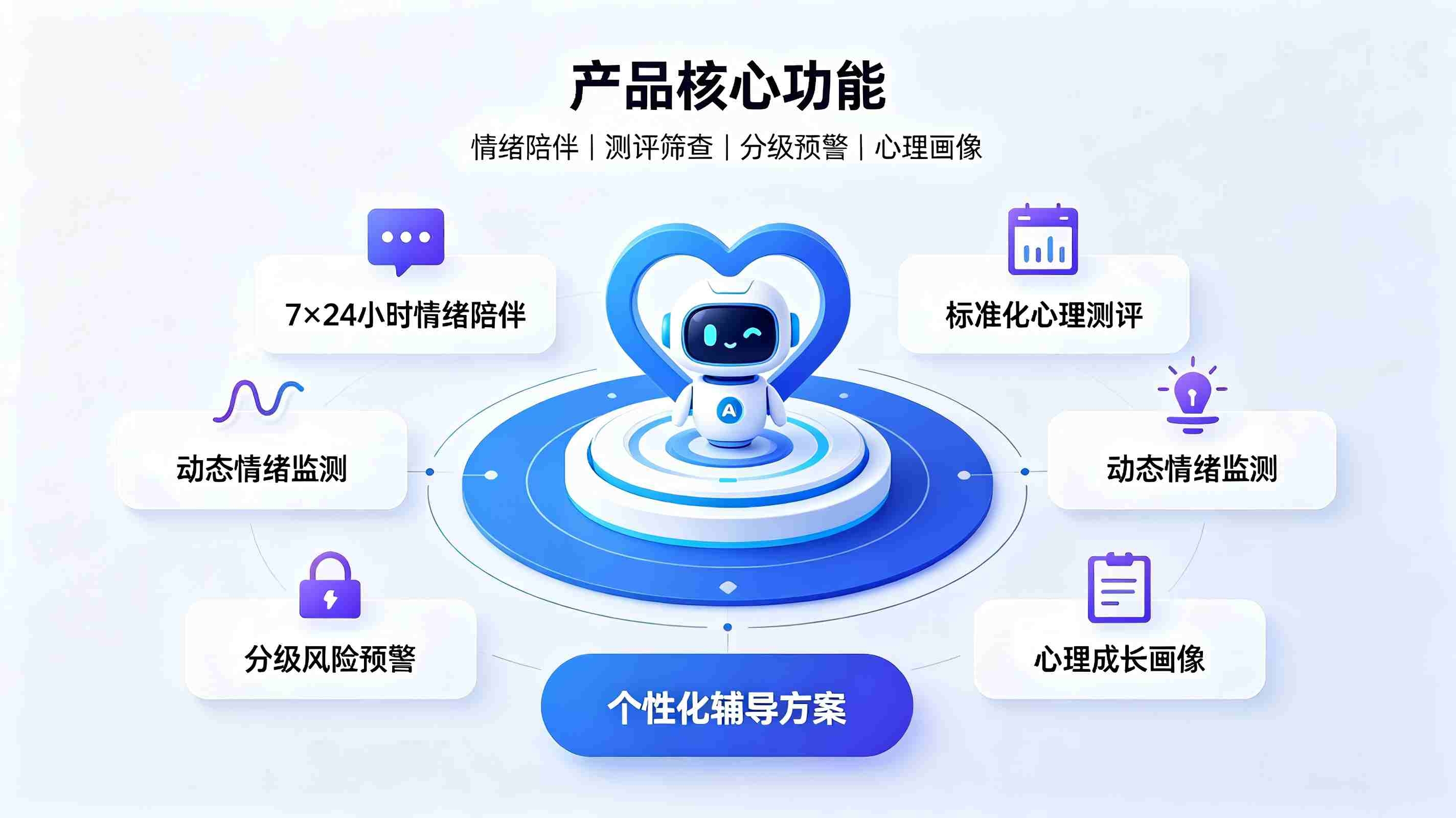 心理健康辅导智能体系统：构建校园智慧心理健康防护体系(图3)