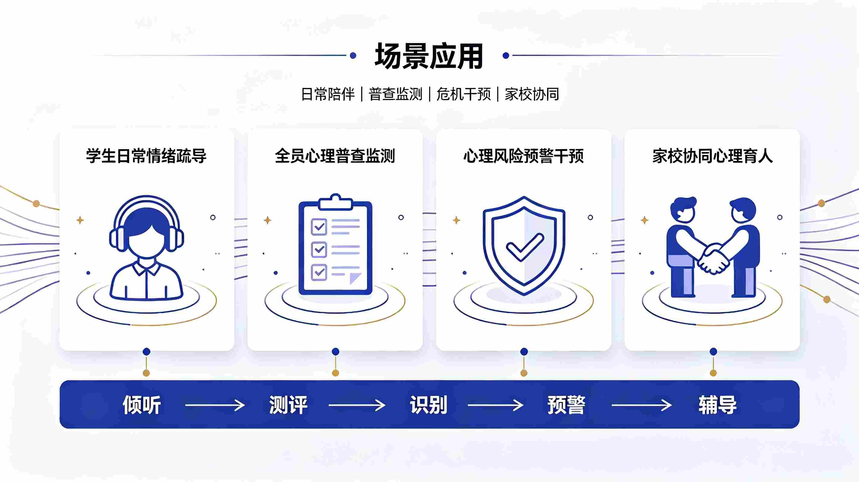 心理健康辅导智能体系统：构建校园智慧心理健康防护体系(图4)
