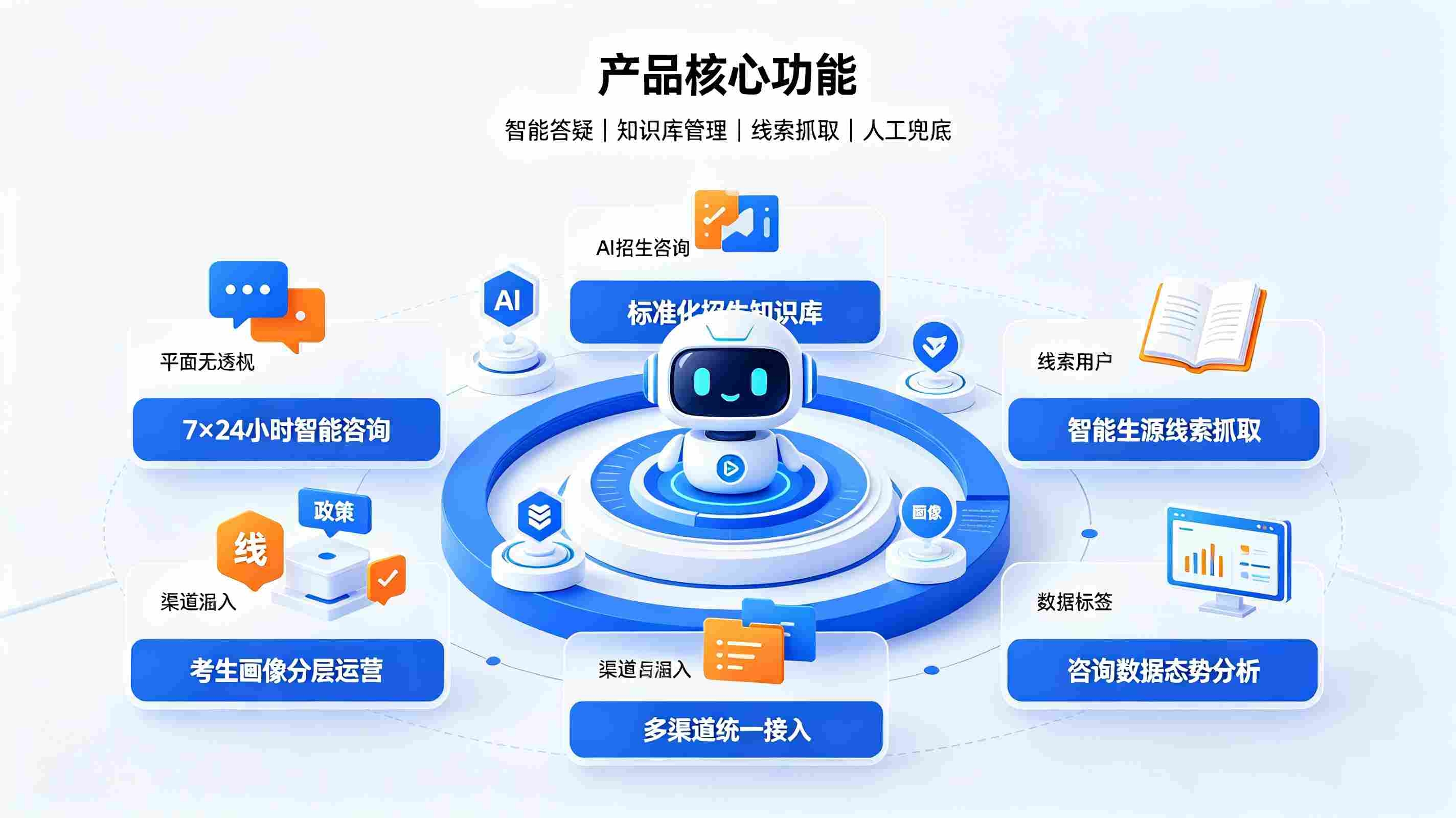 招生咨询智能体系统:构建智慧校园精准招生服务体系(图3) 招生咨询智能体系统:构建智慧校园精准招生服务体系(图3)