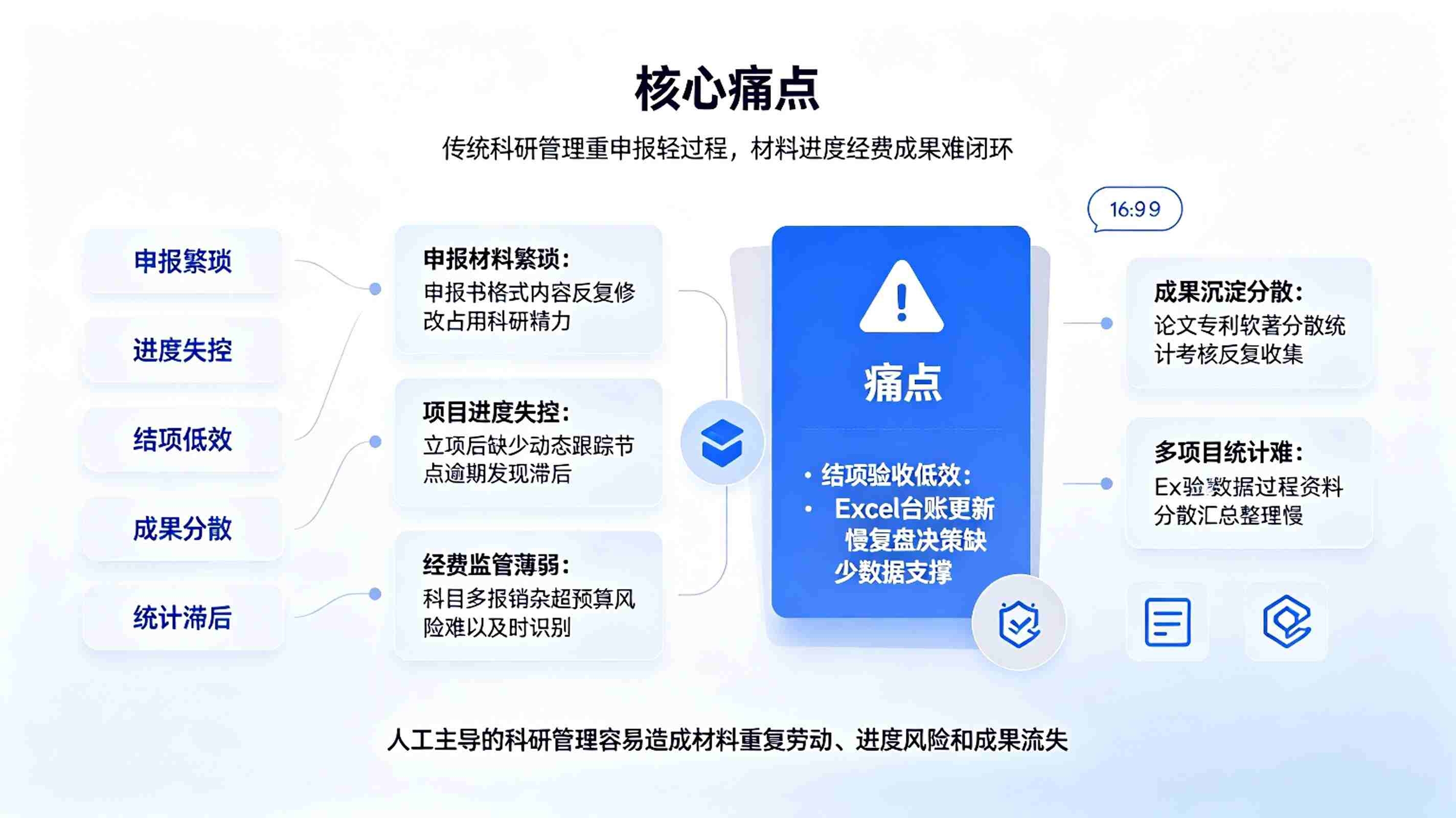 科研项目管理智能体:项目全流程管控与科研数字化解决方案(图2) 科研项目管理智能体:项目全流程管控与科研数字化解决方案(图2)