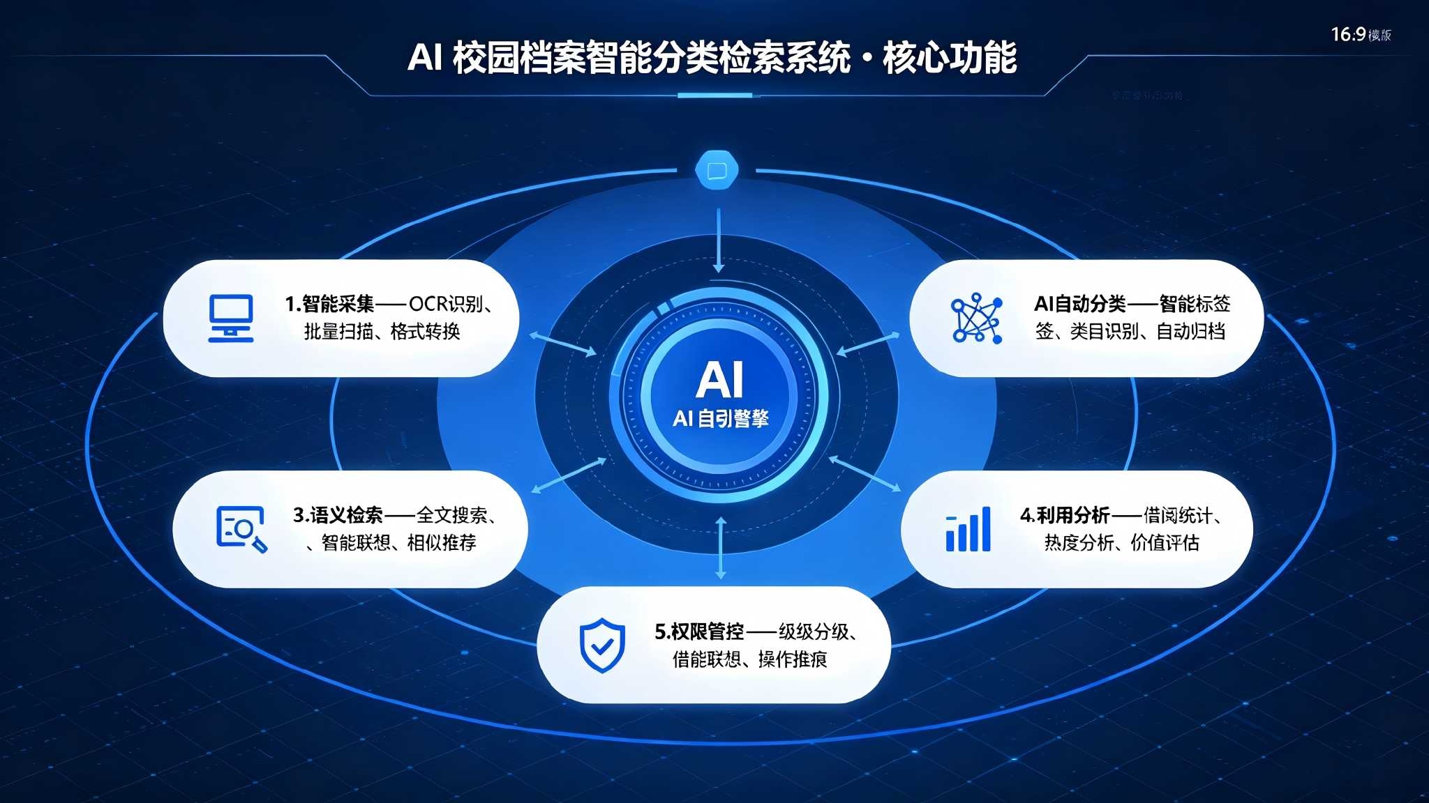 AI校园档案智能分类检索系统:智能管理与精准检索解决方案(图3) AI校园档案智能分类检索系统:智能管理与精准检索解决方案(图3)