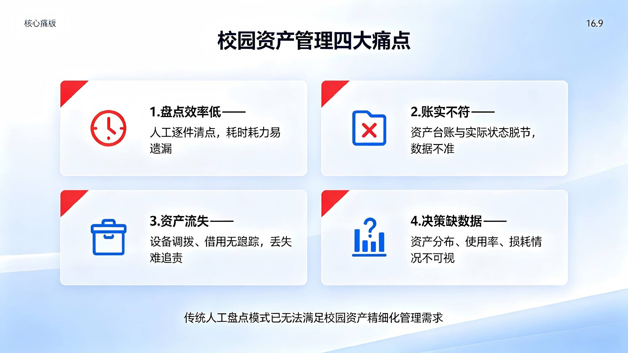 AI校园资产智能盘点系统:智能管理与高效盘点解决方案(图2) AI校园资产智能盘点系统:智能管理与高效盘点解决方案(图2)
