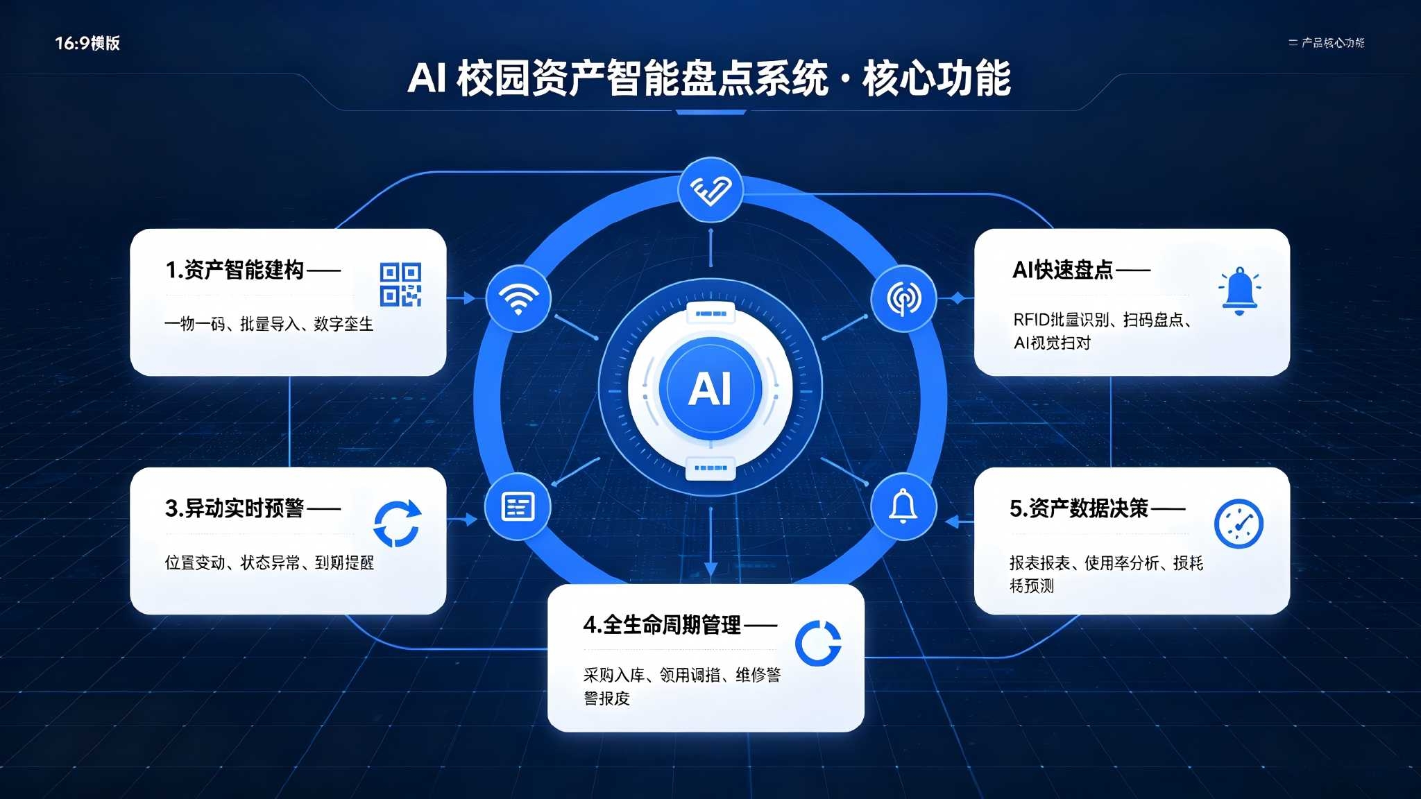 AI校园资产智能盘点系统:智能管理与高效盘点解决方案(图3) AI校园资产智能盘点系统:智能管理与高效盘点解决方案(图3)