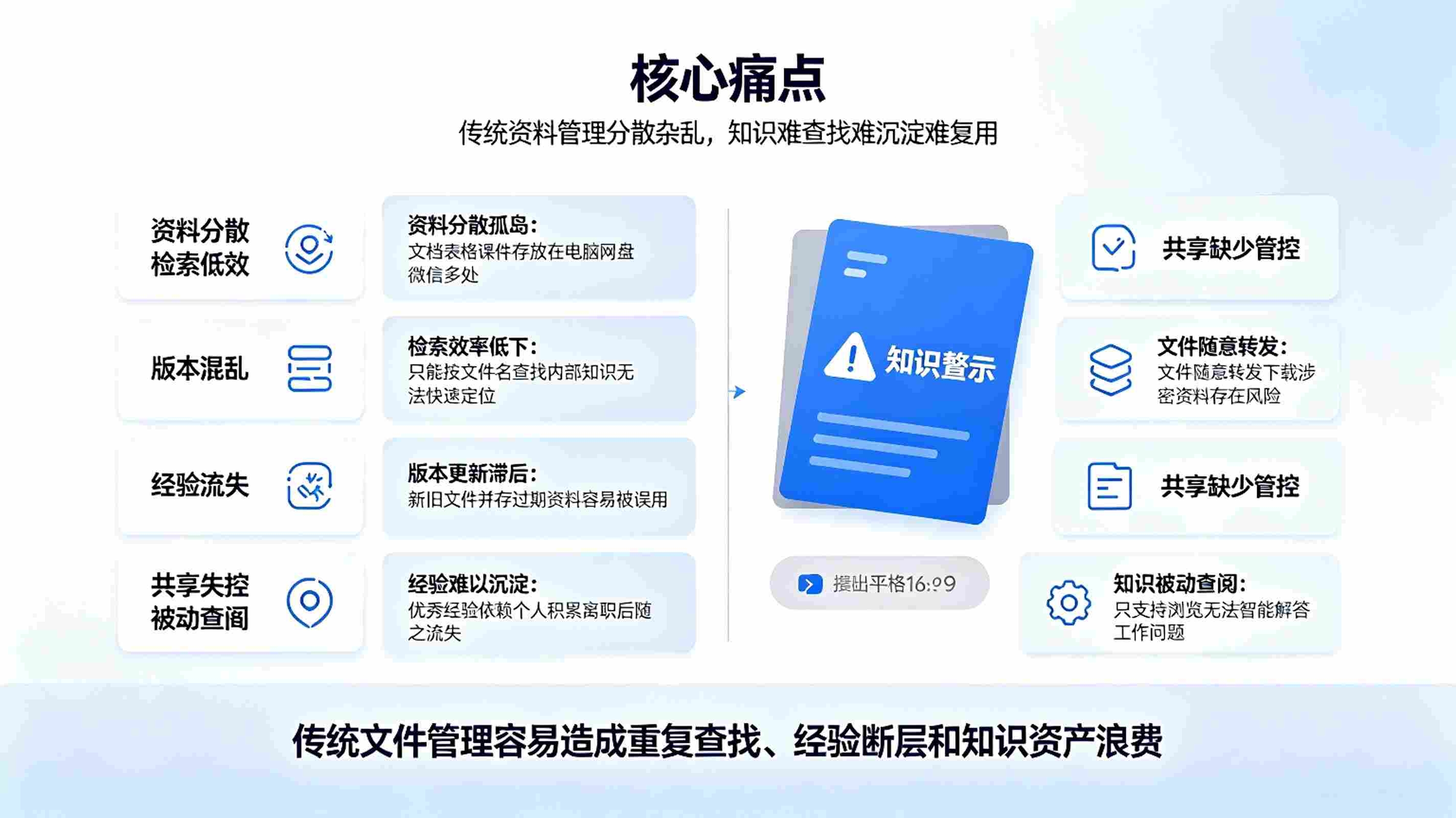 智能体知识库管理系统:智能检索与智库数字化解决方案(图2) 智能体知识库管理系统:智能检索与智库数字化解决方案(图2)