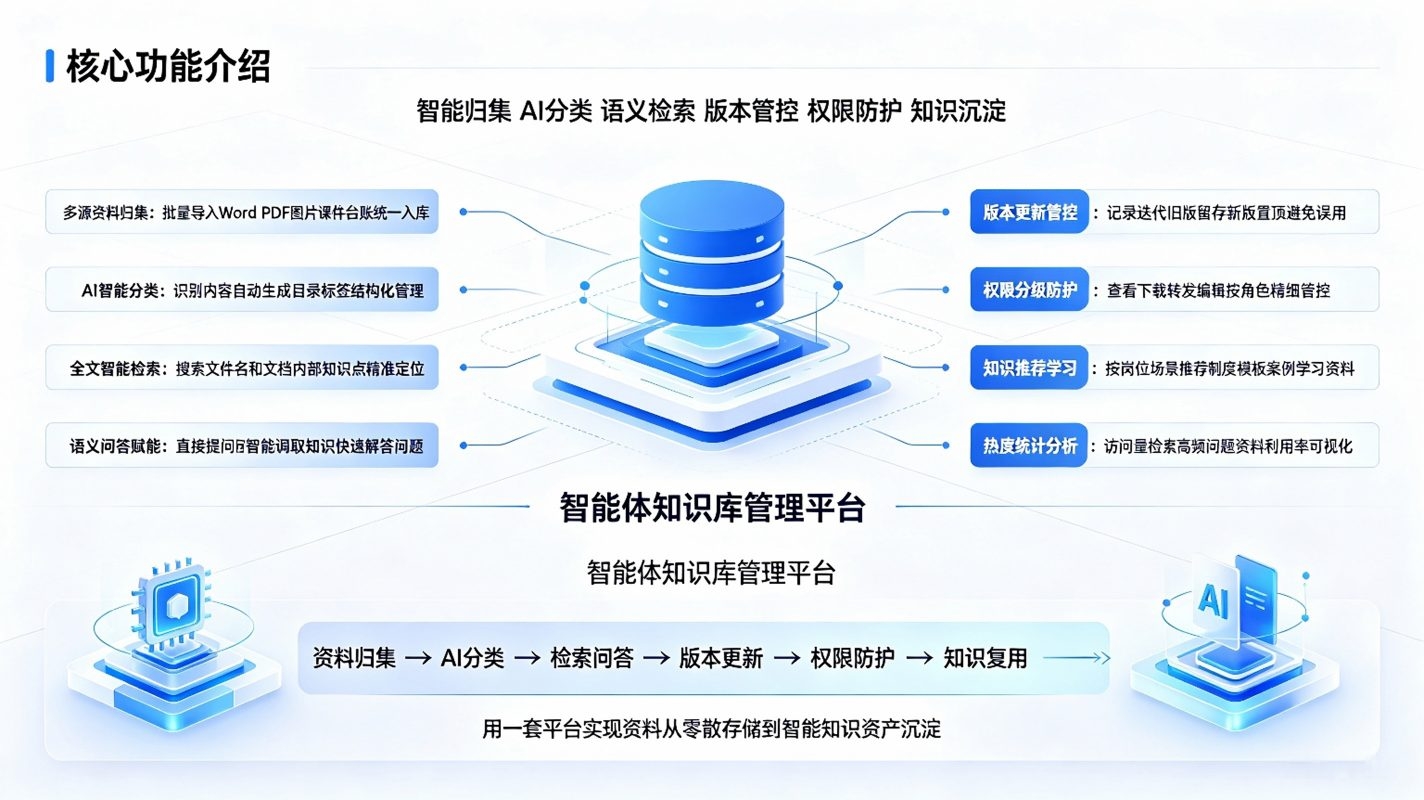 智能体知识库管理系统:智能检索与智库数字化解决方案(图3) 智能体知识库管理系统:智能检索与智库数字化解决方案(图3)