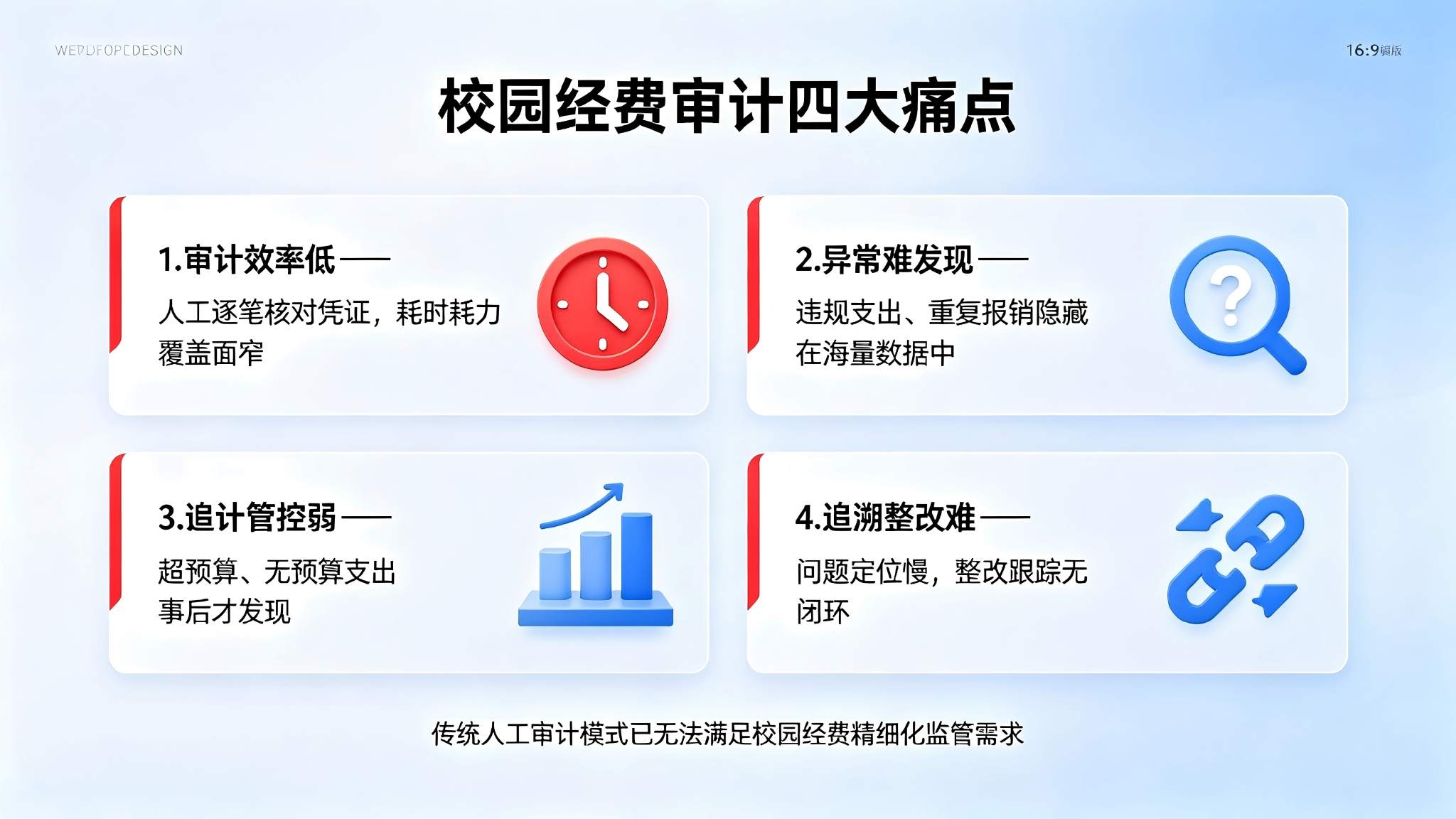 AI校园经费智能审计系统:智能审计与风险防控解决方案(图2) AI校园经费智能审计系统:智能审计与风险防控解决方案(图2)