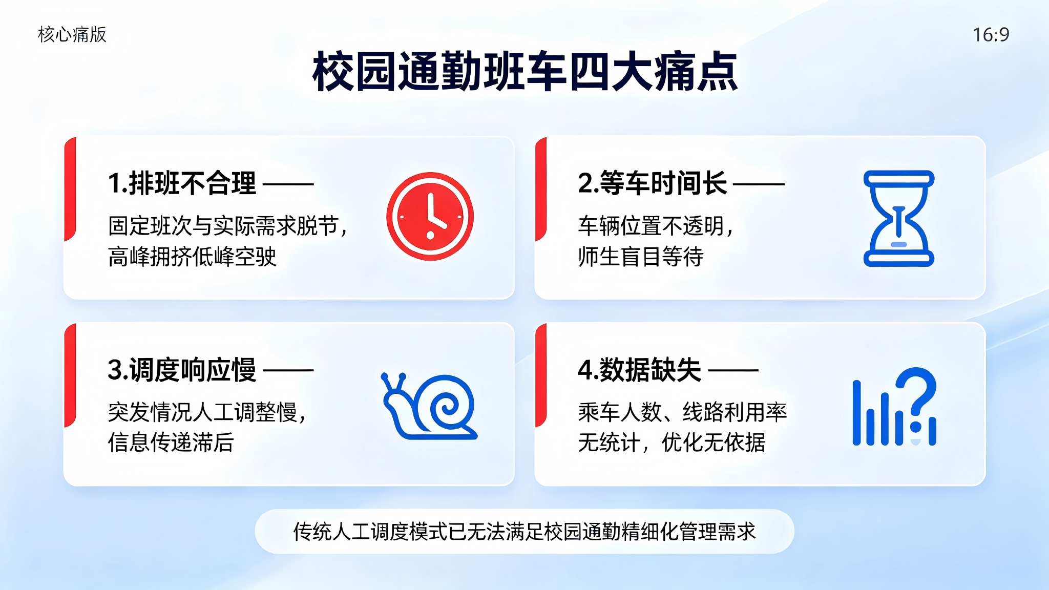 AI校园通勤班车智能调度系统：智能调度与高效出行解决方案(图2)