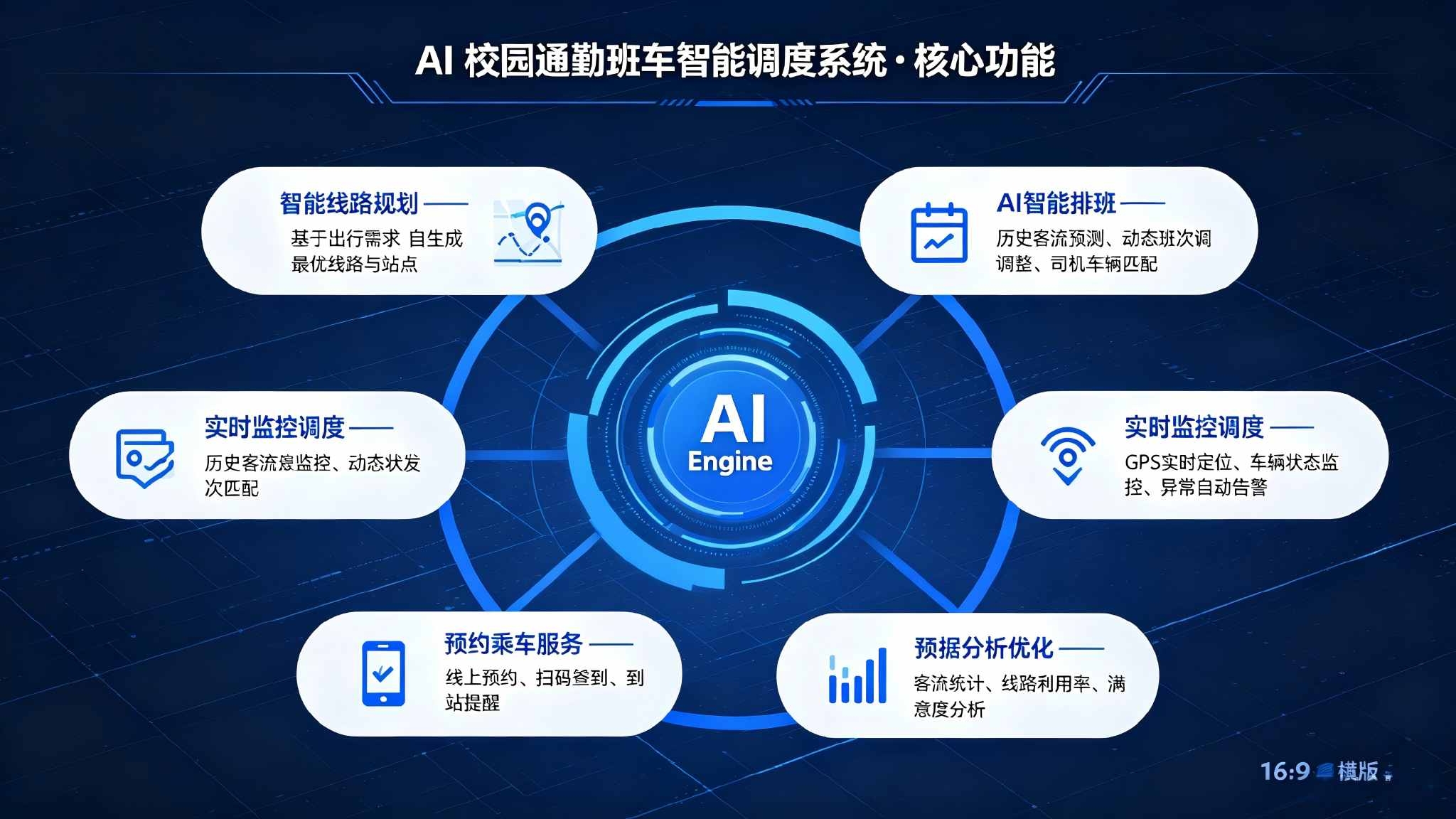 AI校园通勤班车智能调度系统：智能调度与高效出行解决方案(图3)