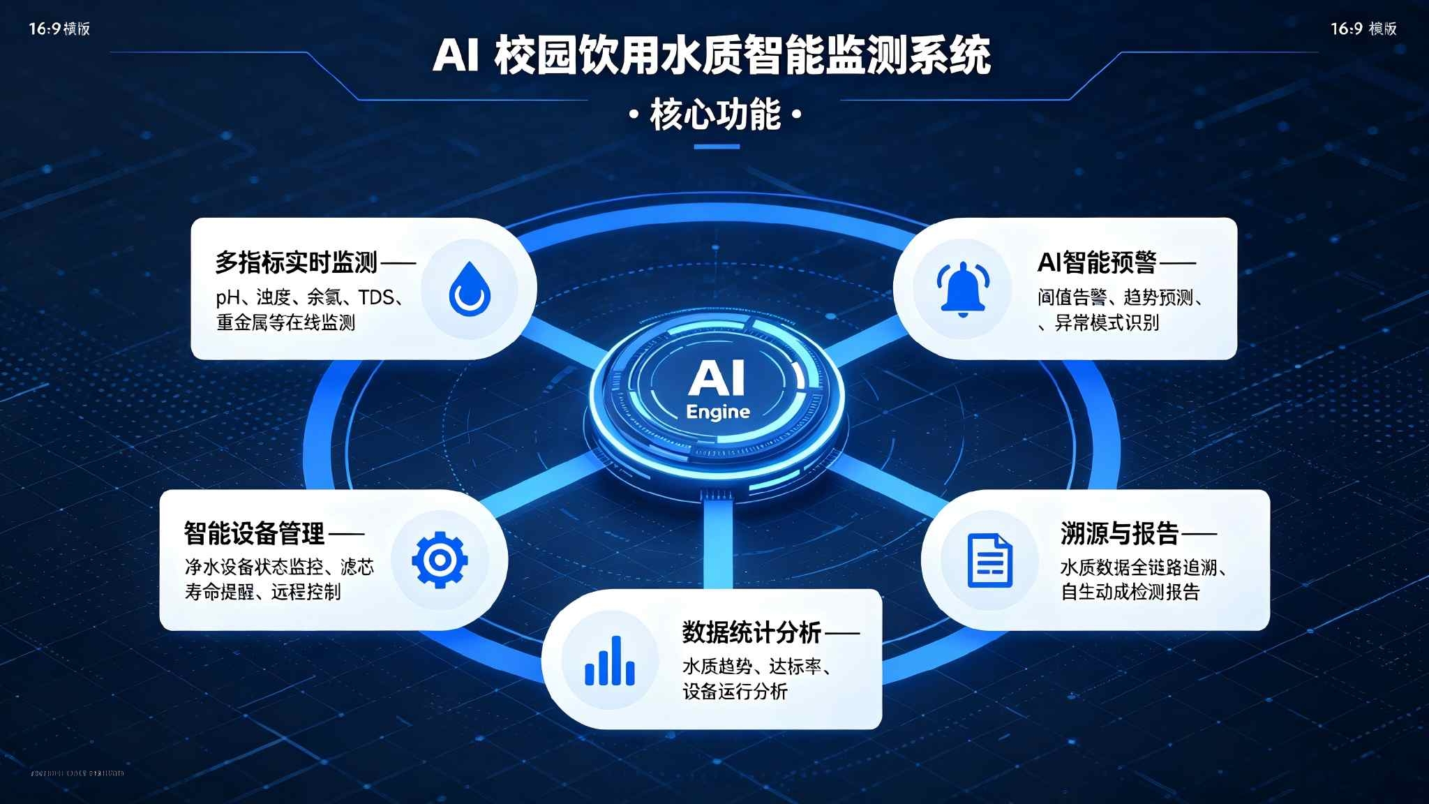 AI校园通勤班车智能调度系统:智能调度与高效出行解决方案(图3) AI校园通勤班车智能调度系统:智能调度与高效出行解决方案(图3)