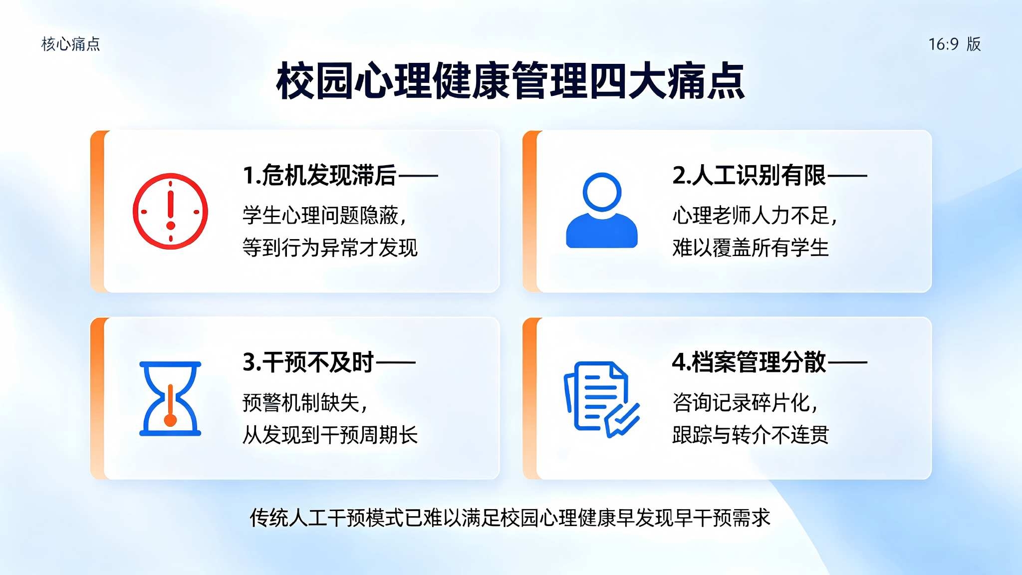 AI校园心理危机语音识别系统:智能预警解决方案(图2) AI校园心理危机语音识别系统:智能预警解决方案(图2)