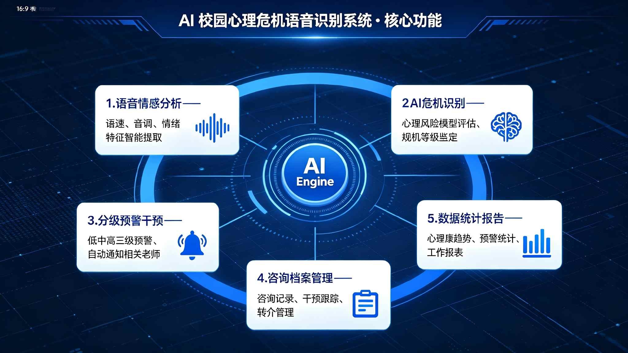 AI校园心理危机语音识别系统:智能预警解决方案(图3) AI校园心理危机语音识别系统:智能预警解决方案(图3)