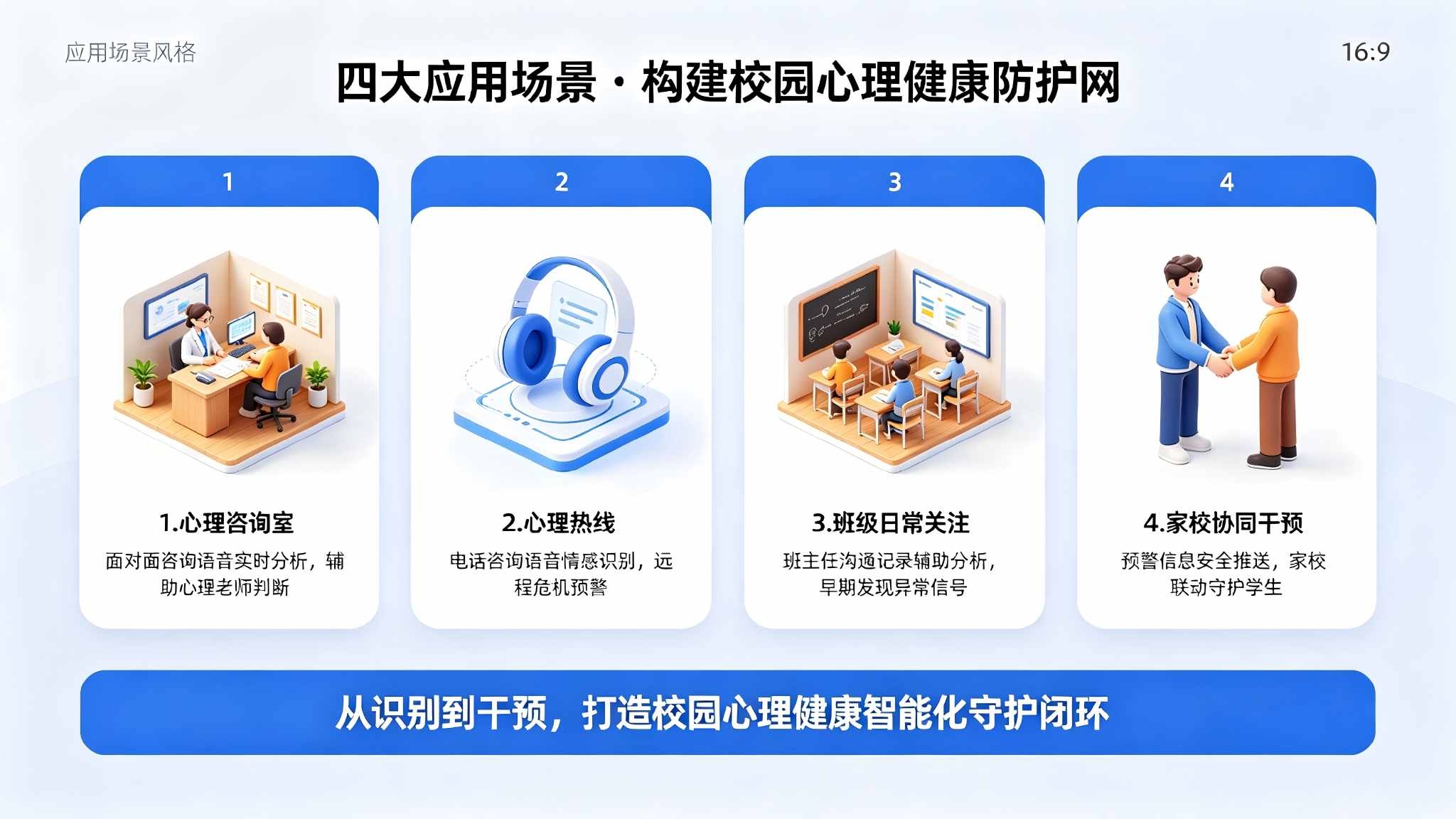 AI校园心理危机语音识别系统:智能预警解决方案(图4) AI校园心理危机语音识别系统:智能预警解决方案(图4)