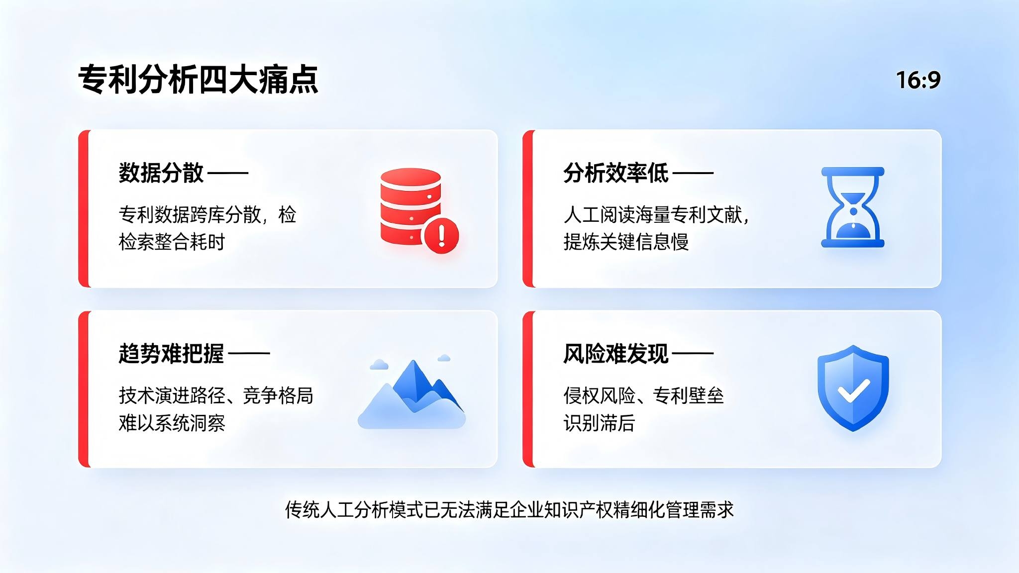 专利分析智能体系统:智能分析与风险预警解决方案(图2) 专利分析智能体系统:智能分析与风险预警解决方案(图2)