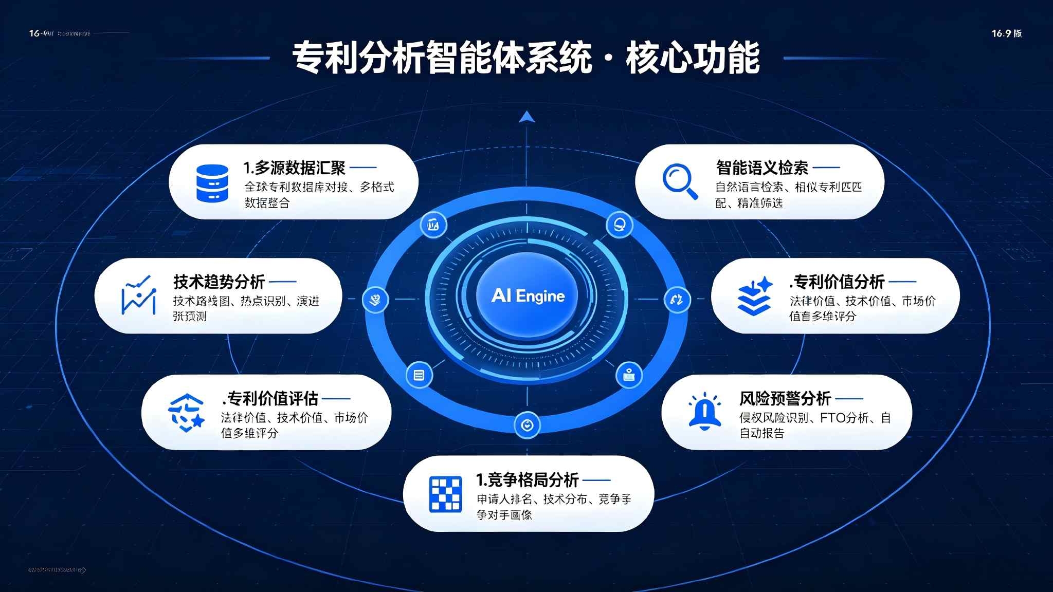 专利分析智能体系统:智能分析与风险预警解决方案(图3) 专利分析智能体系统:智能分析与风险预警解决方案(图3)