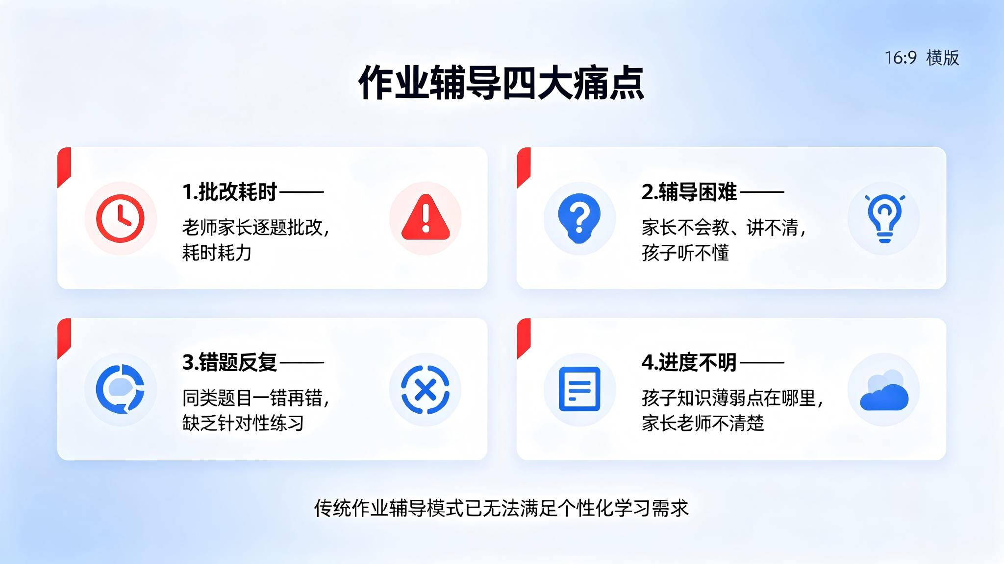 作业辅导智能体系统：AI驱动的个性化作业辅导与智能学习解决方案(图2)
