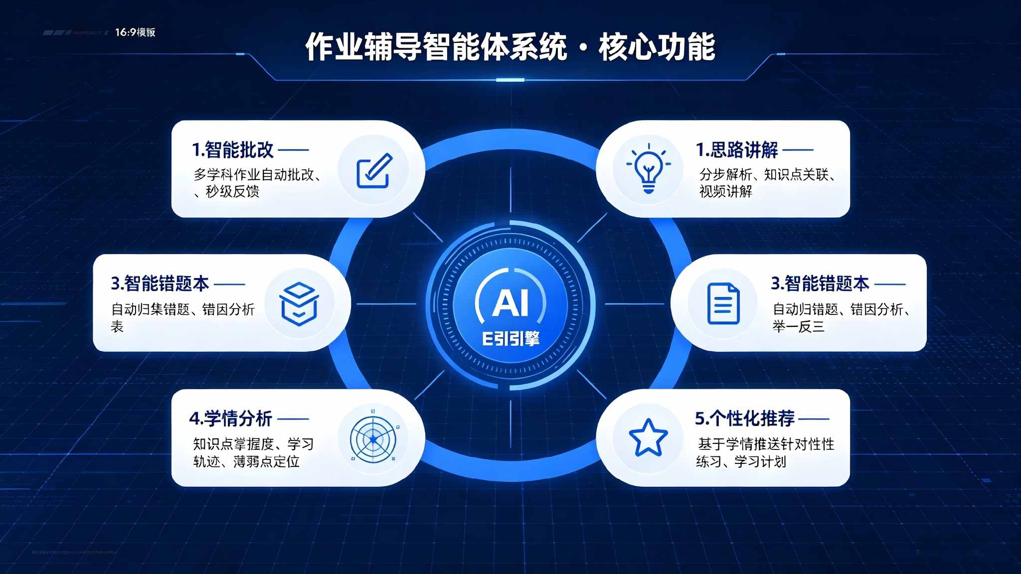 作业辅导智能体系统：AI驱动的个性化作业辅导与智能学习解决方案(图3)