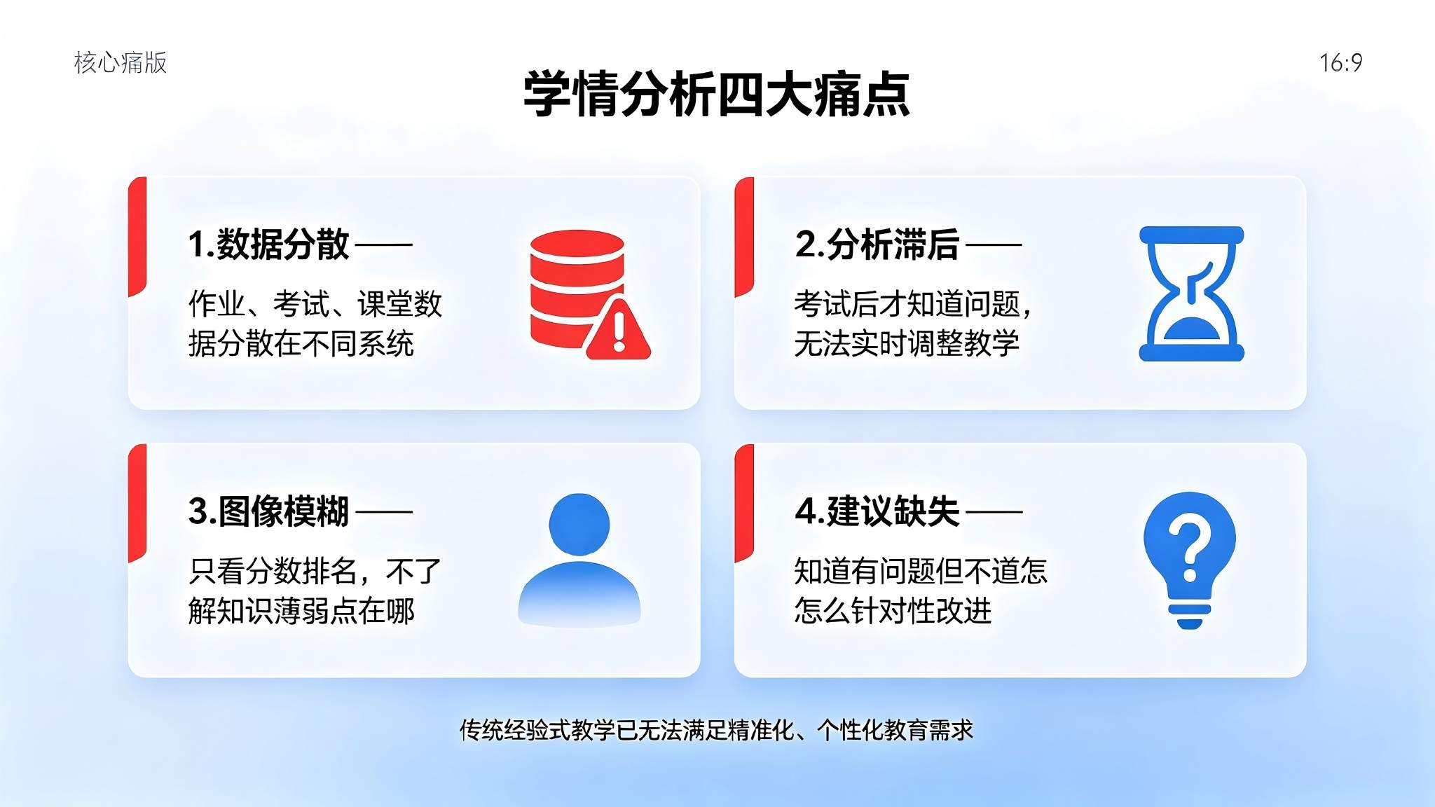 学情分析智能体系统:AI驱动的多维度学情洞察与精准教学决策解决方案(图2) 学情分析智能体系统:AI驱动的多维度学情洞察与精准教学决策解决方案(图2)