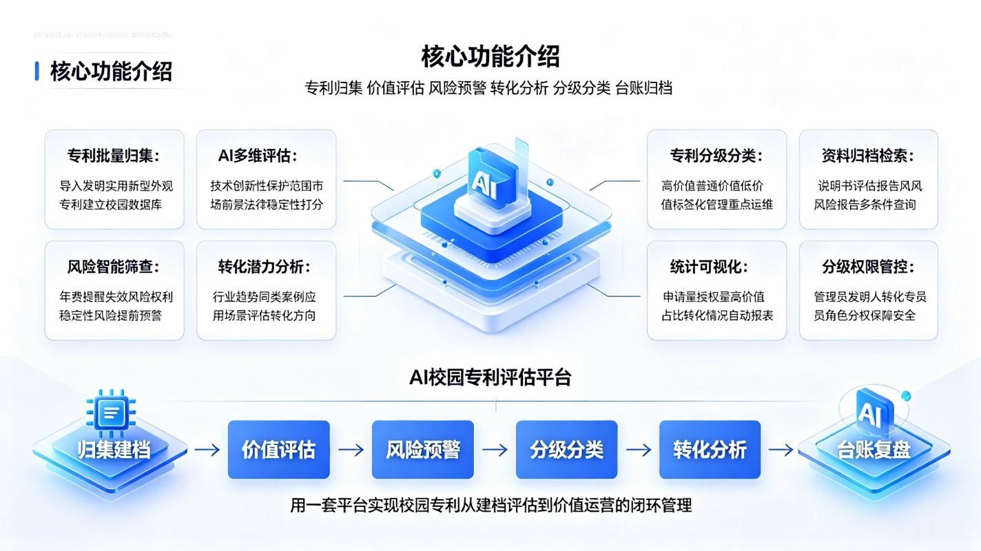 AI科研实验智能设计系统：智能科研实验解决方案(图3)
