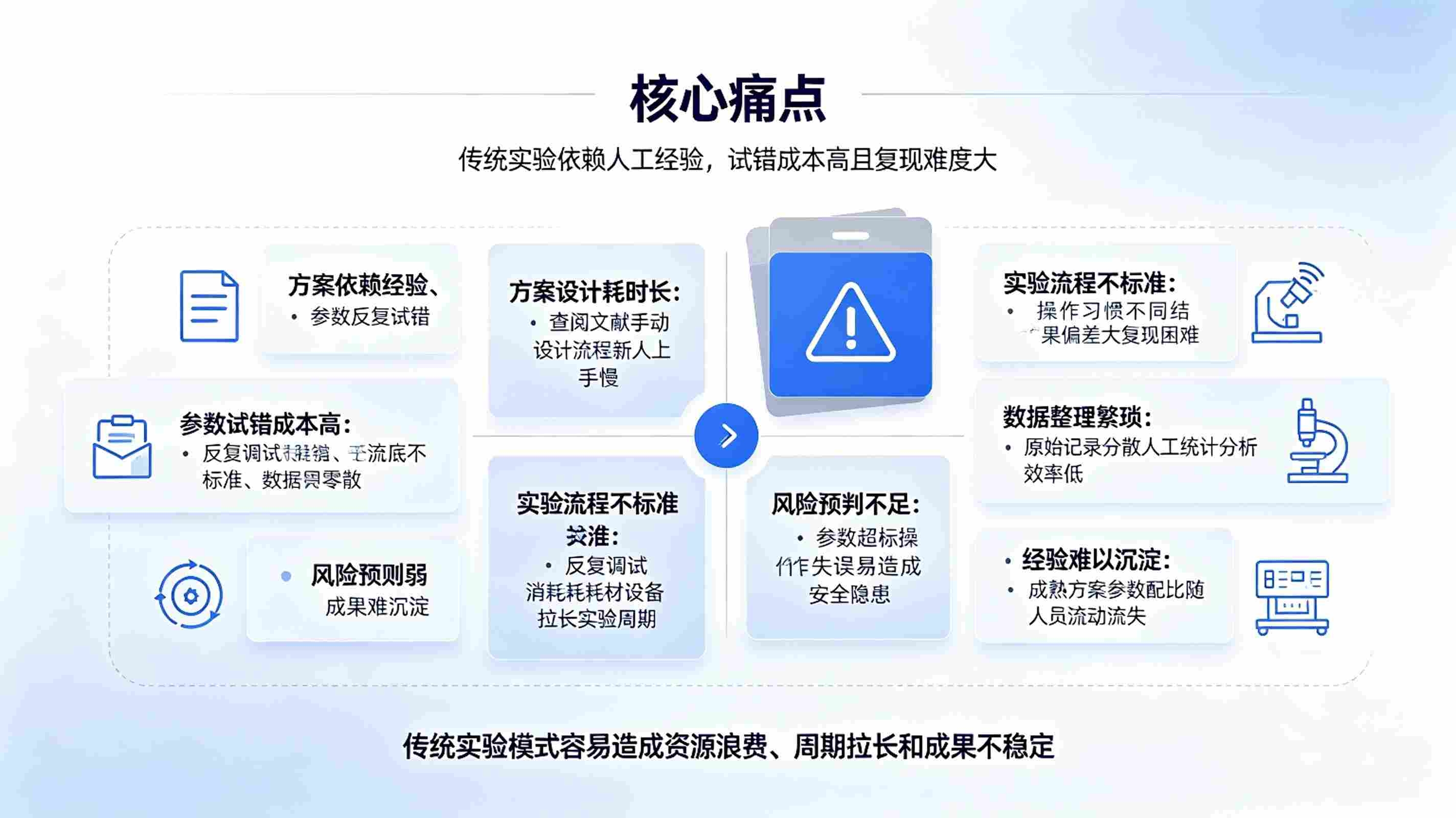 AI科研实验智能设计系统：智能科研实验解决方案(图2)
