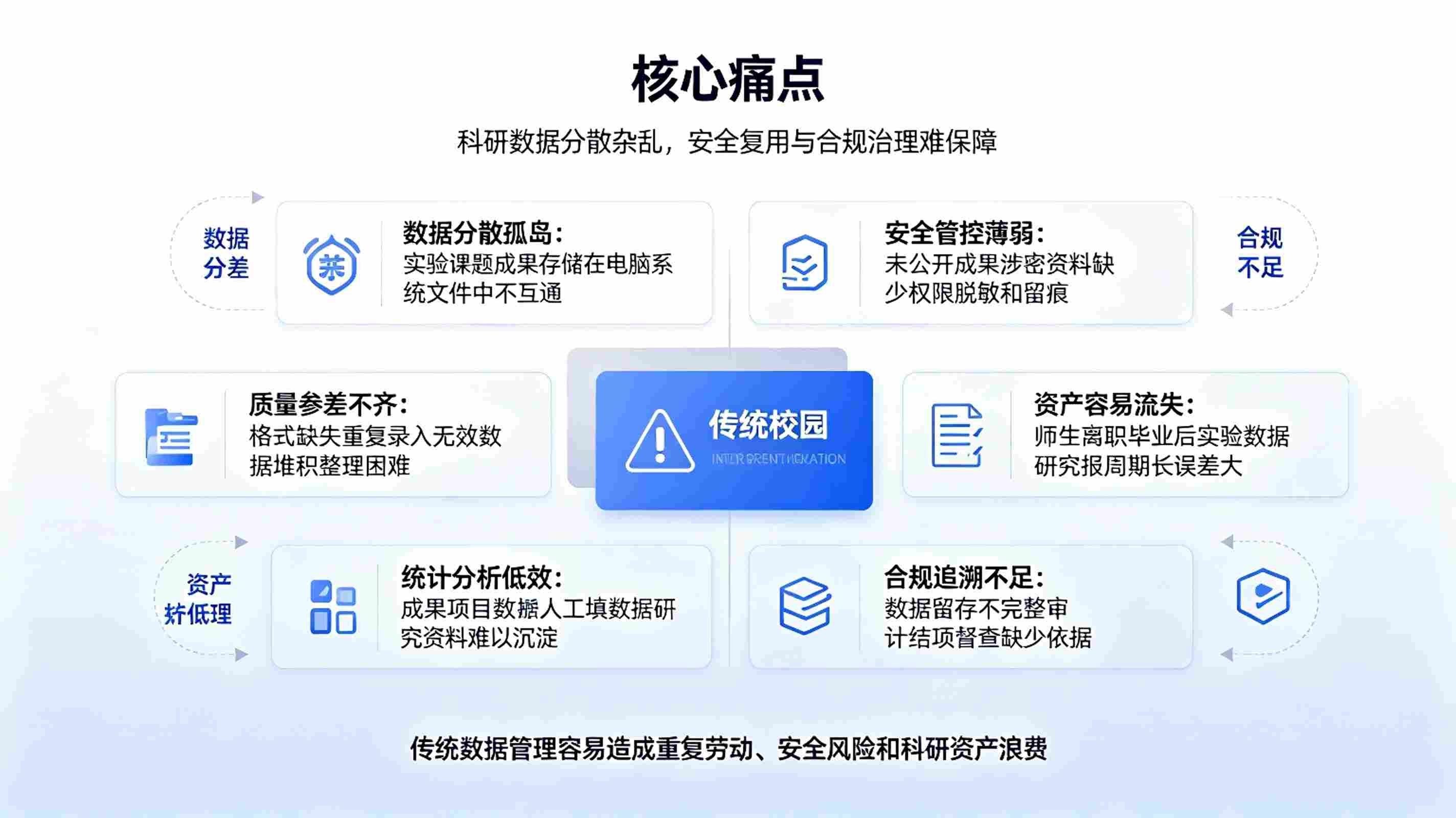 AI校园科研数据治理系统：数据智能管控方案(图2)
