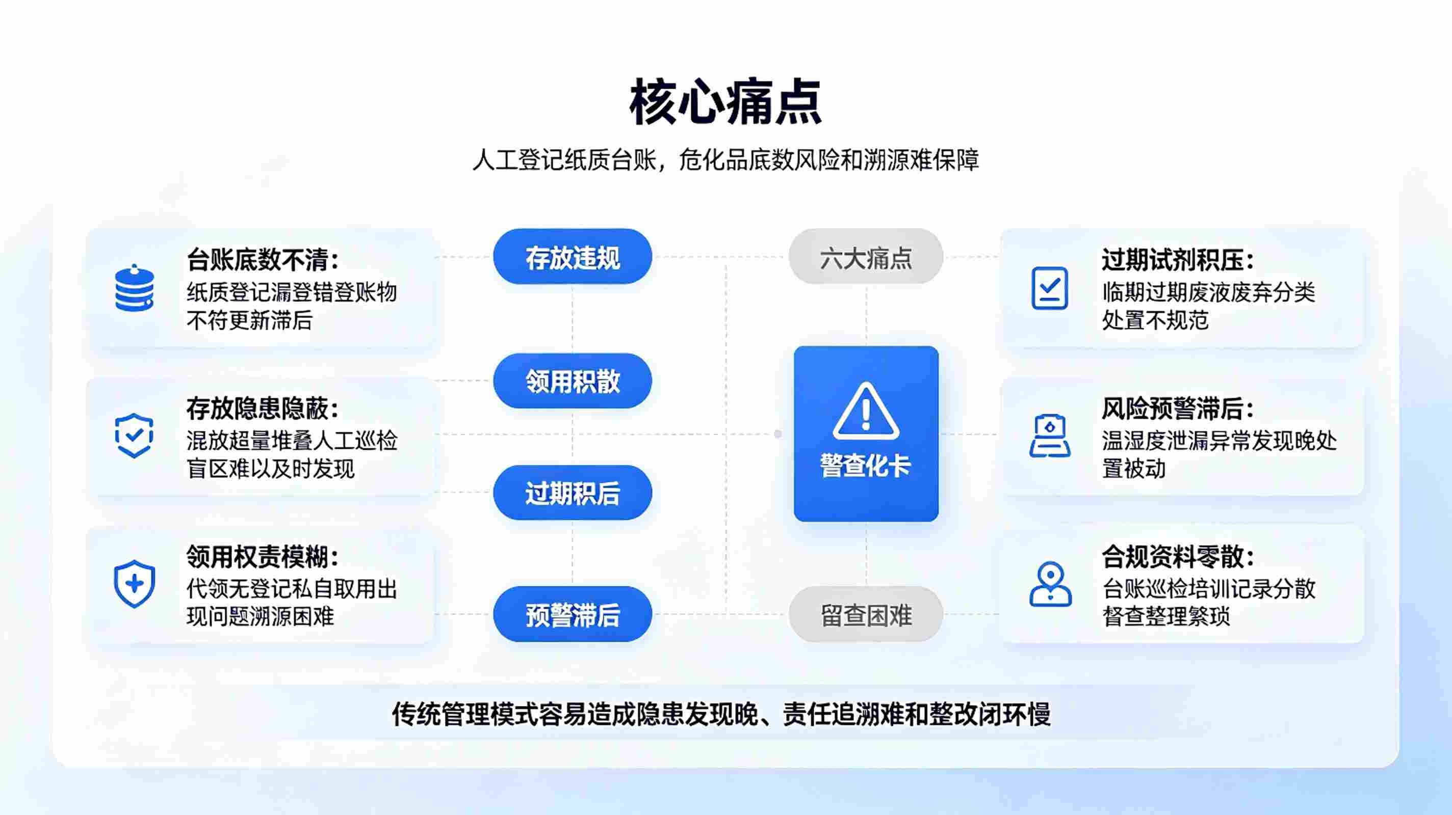 AI危化品智能监管系统：实验室安全管控方案(图2)