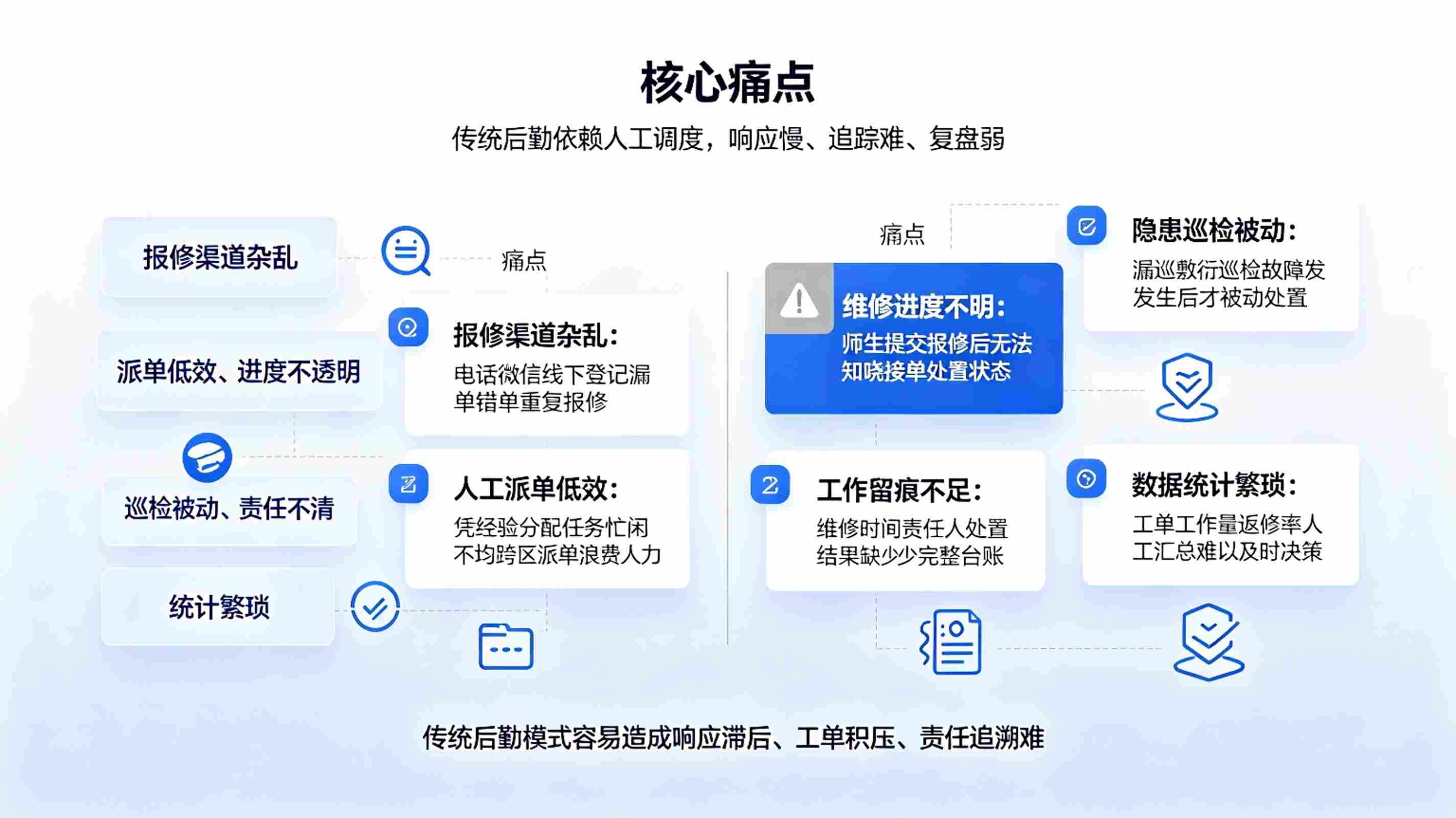后勤调度智能体系统：校园后勤智能运维方案(图2)