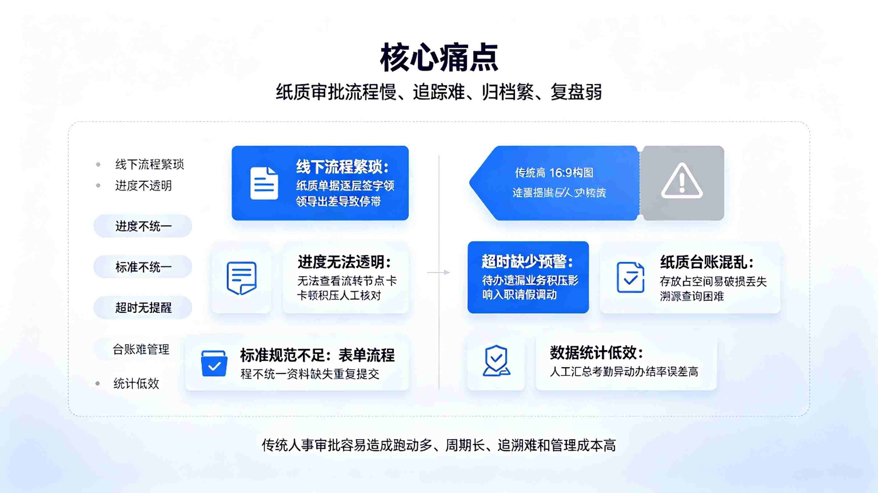 人事审批智能体系统：智慧人事办公方案(图2)