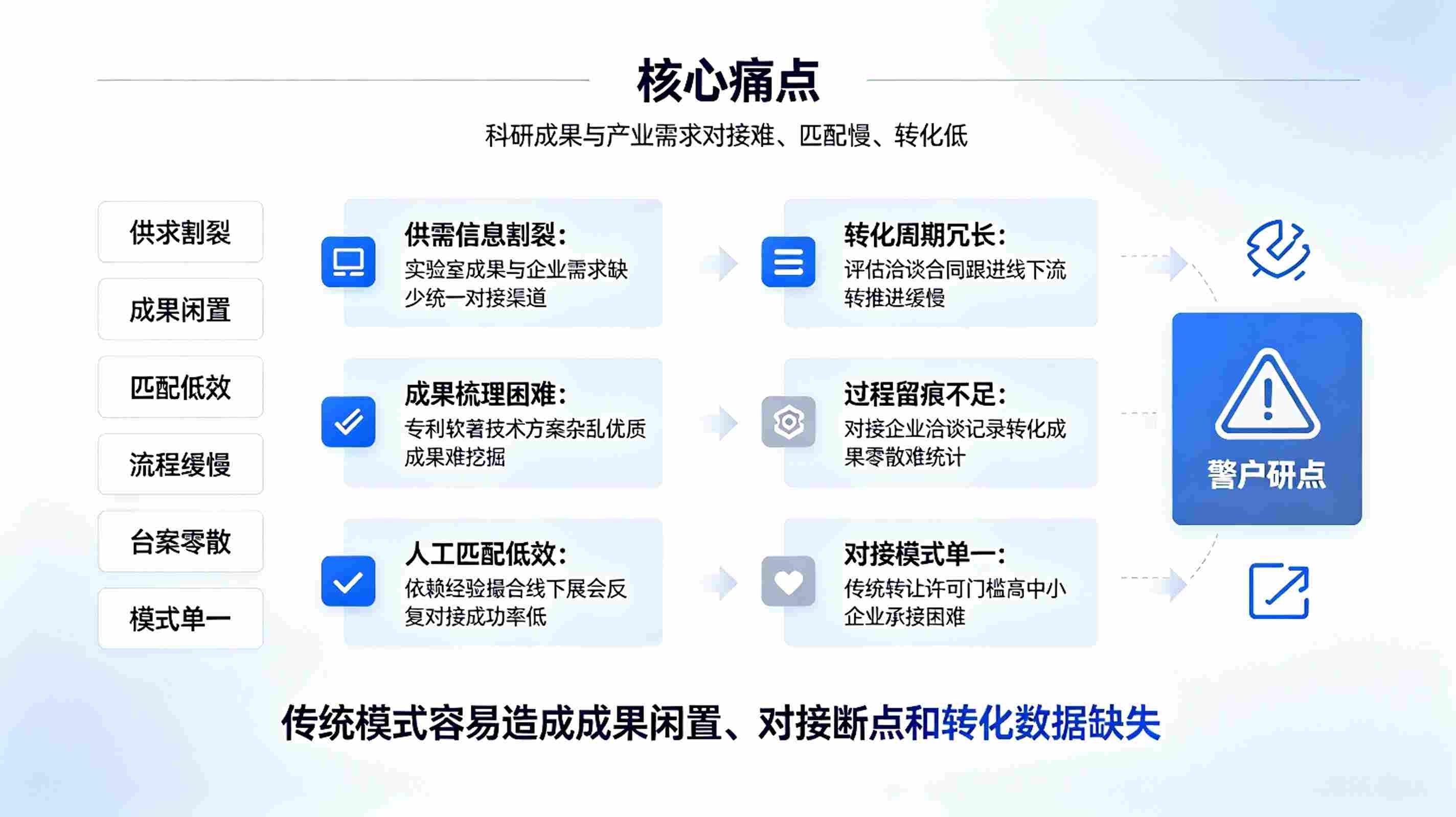 成果转化对接智能体：产学研智能赋能系统(图2)