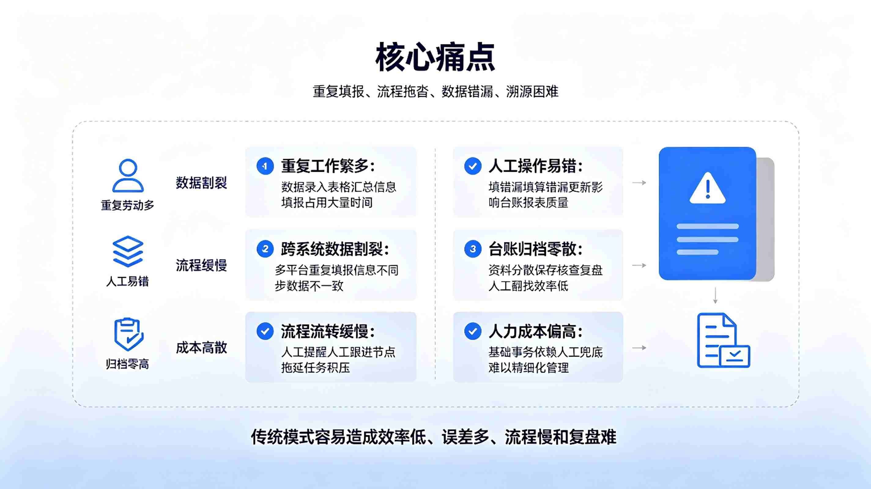 流程自动化智能体：办公智能增效系统(图2)