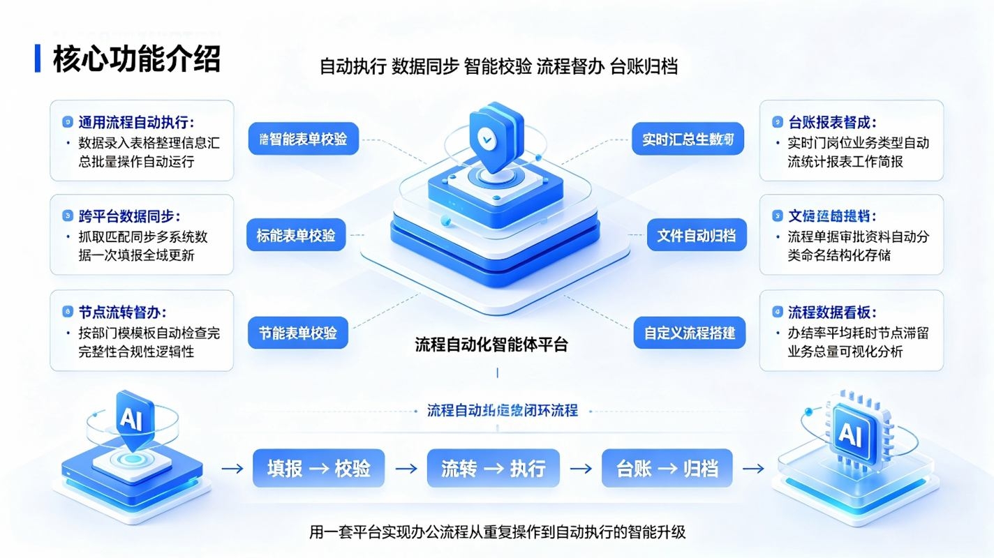流程自动化智能体：办公智能增效系统(图3)