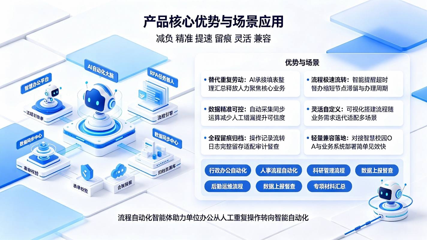 流程自动化智能体：办公智能增效系统(图4)