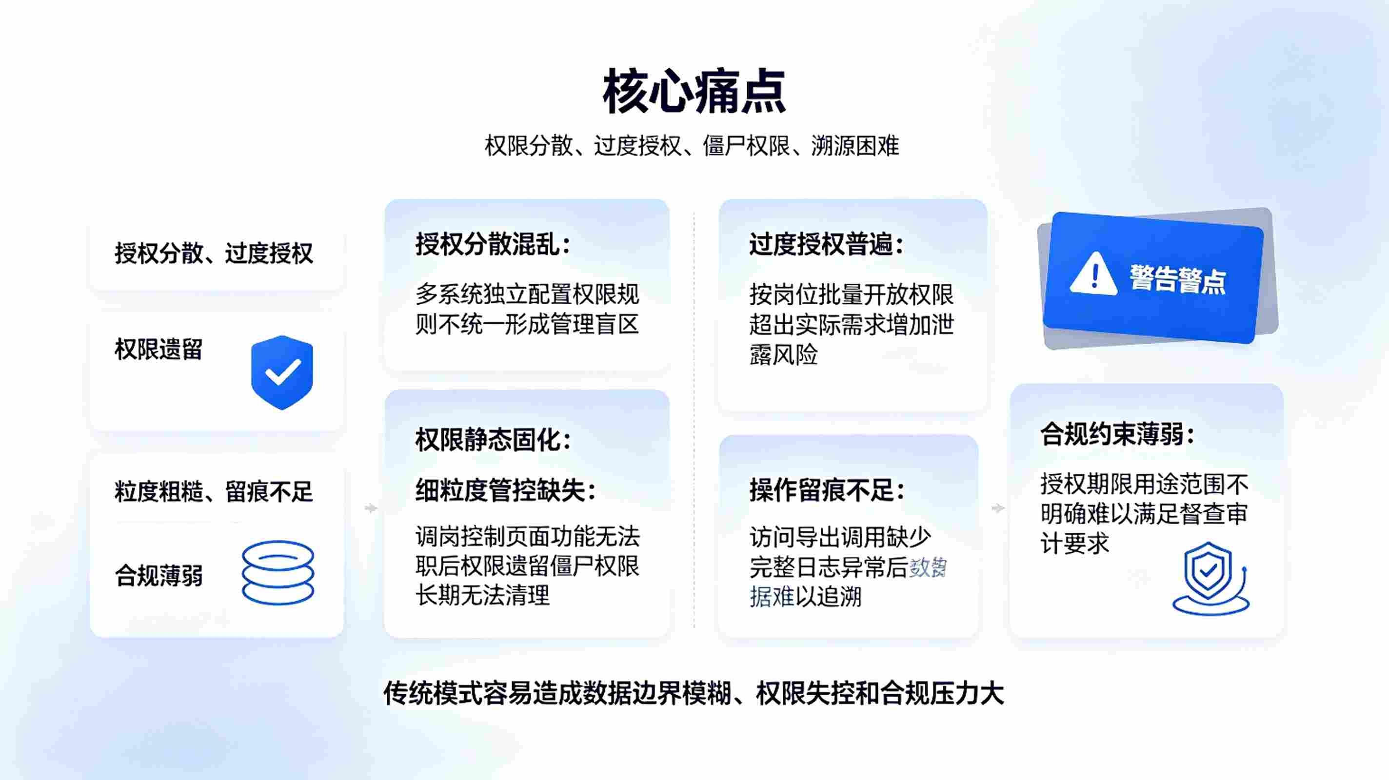 数据服务授权管理系统：数据安全管控平台(图2)