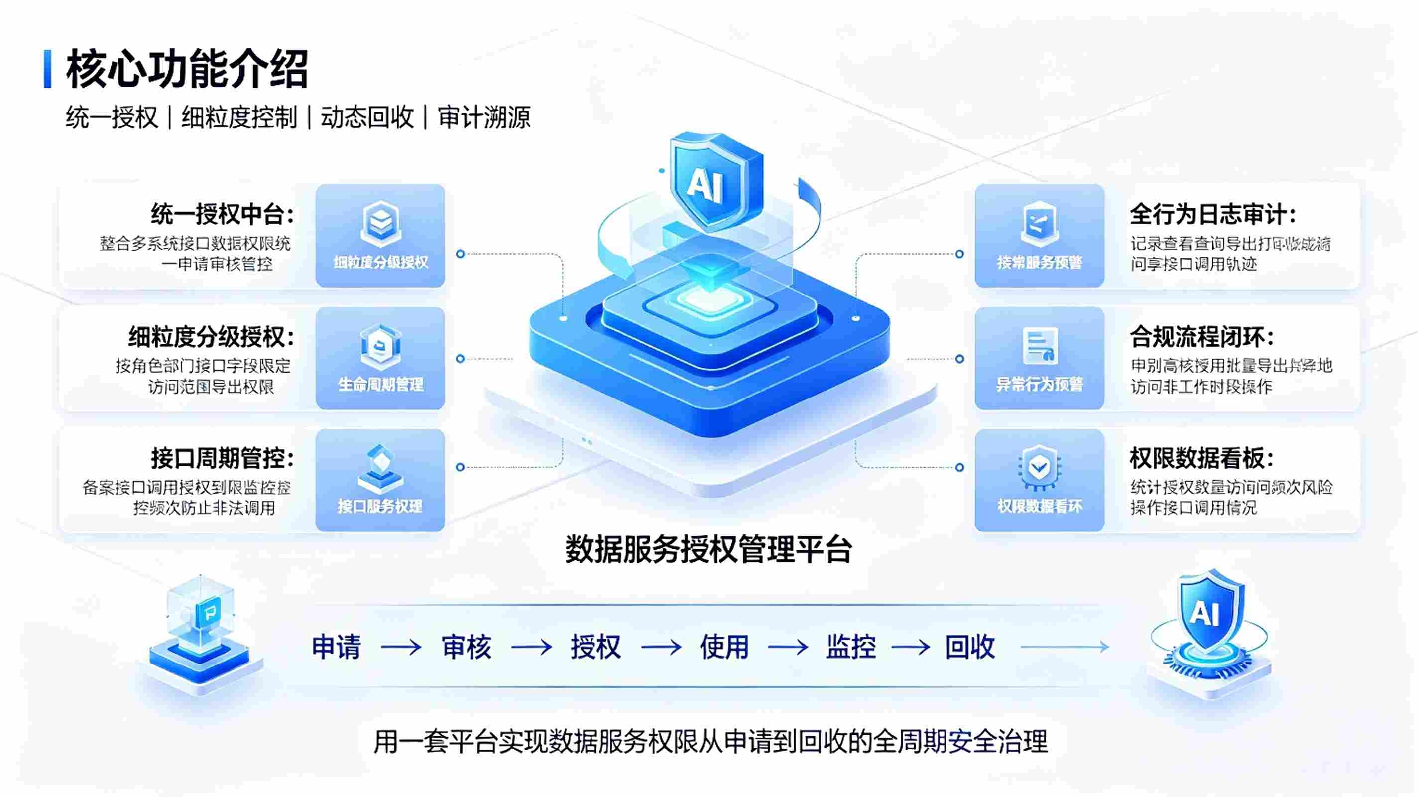 数据服务授权管理系统：数据安全管控平台(图3)