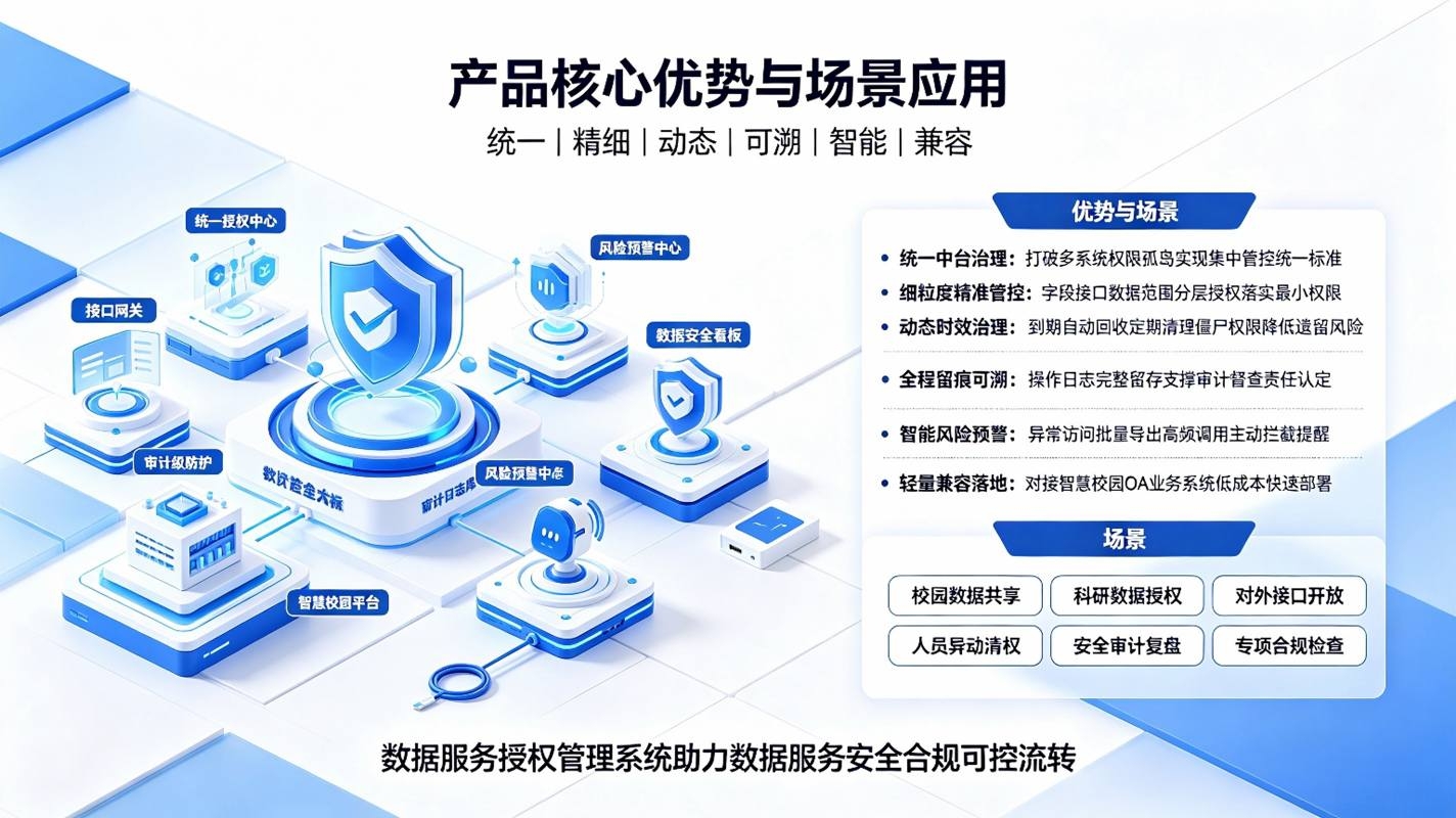 数据服务授权管理系统：数据安全管控平台(图4)